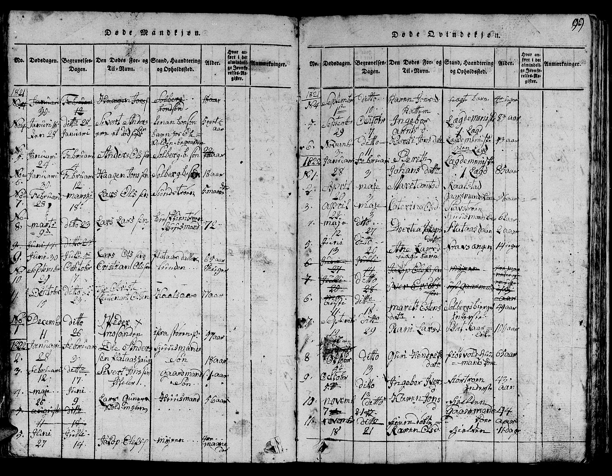 Ministerialprotokoller, klokkerbøker og fødselsregistre - Sør-Trøndelag, SAT/A-1456/613/L0393: Parish register (copy) no. 613C01, 1816-1886, p. 99