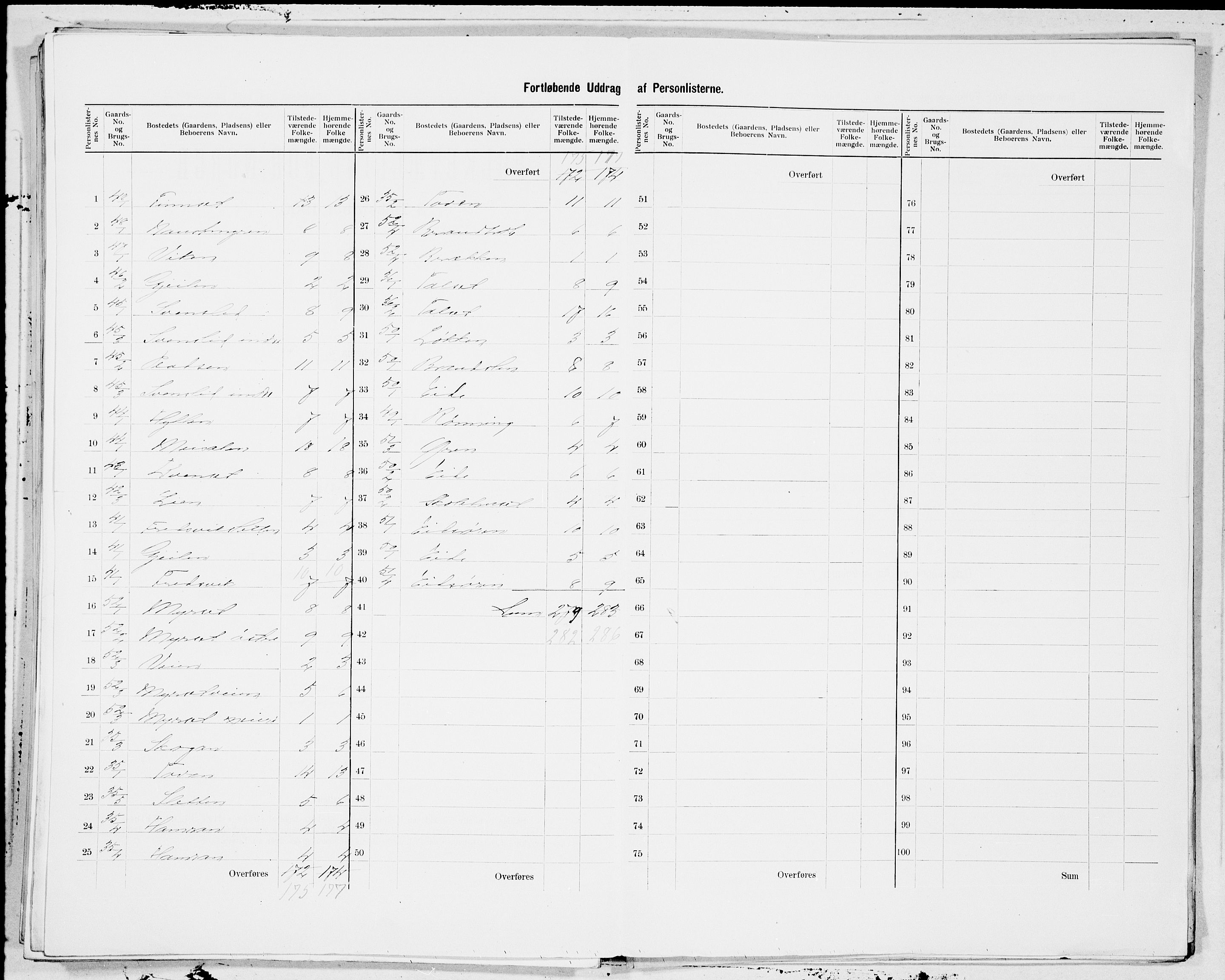 SAT, 1900 census for Nesset, 1900, p. 17