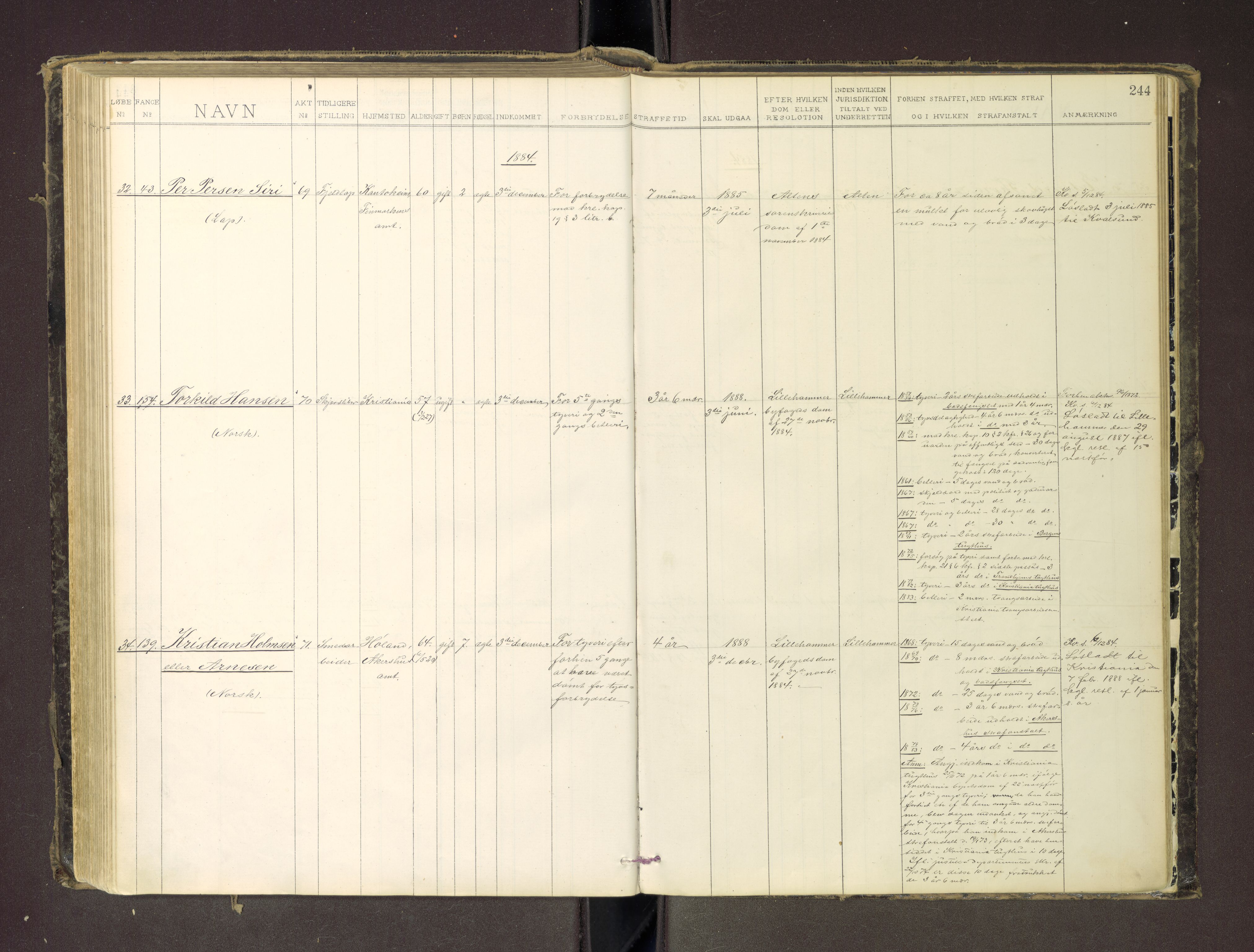 Trondheim tukthus, SAT/A-4619/05/65/L0035: 65.35 Fangeprotokoll m/reg, 1878-1885, p. 244