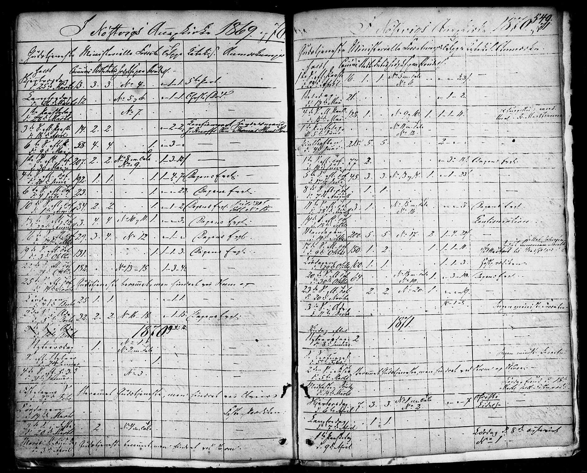 Ministerialprotokoller, klokkerbøker og fødselsregistre - Nordland, SAT/A-1459/814/L0224: Parish register (official) no. 814A05, 1834-1874, p. 549