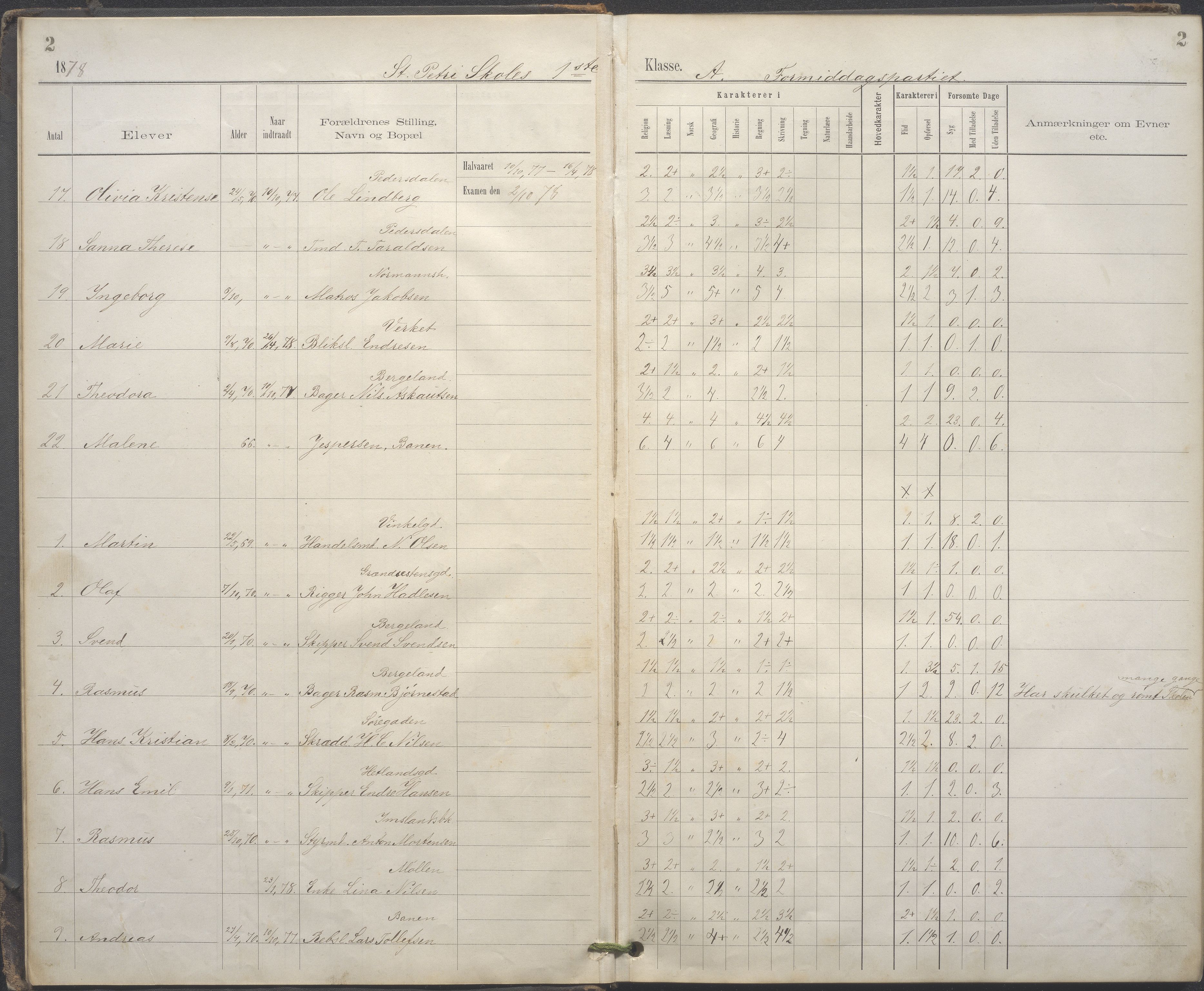 A-0504. Stavanger kommune. Petri skole, BYST/A-0504/G/Gc/L0001: Karakterprotokoll, 1878-1880