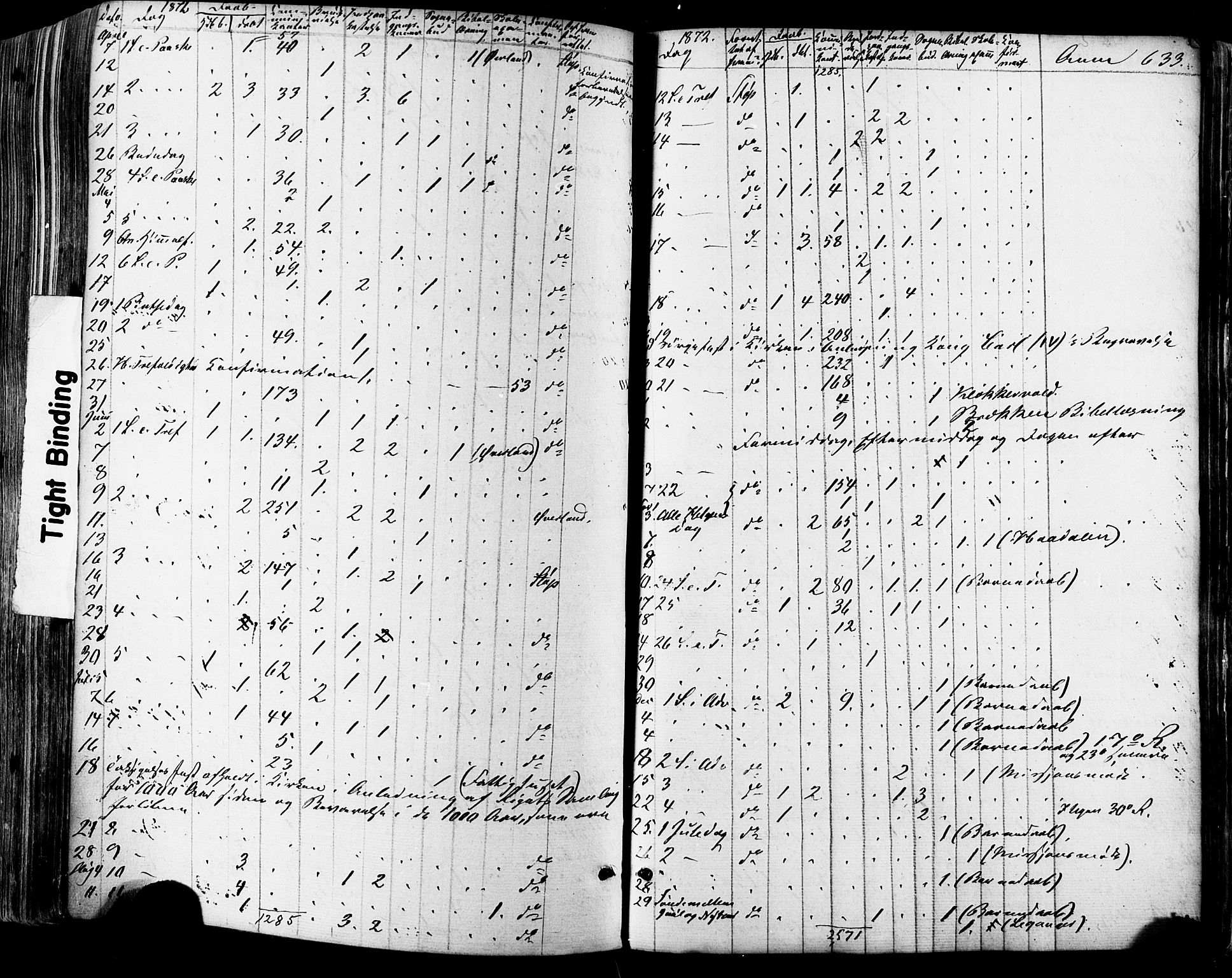 Ministerialprotokoller, klokkerbøker og fødselsregistre - Sør-Trøndelag, SAT/A-1456/681/L0932: Parish register (official) no. 681A10, 1860-1878, p. 633