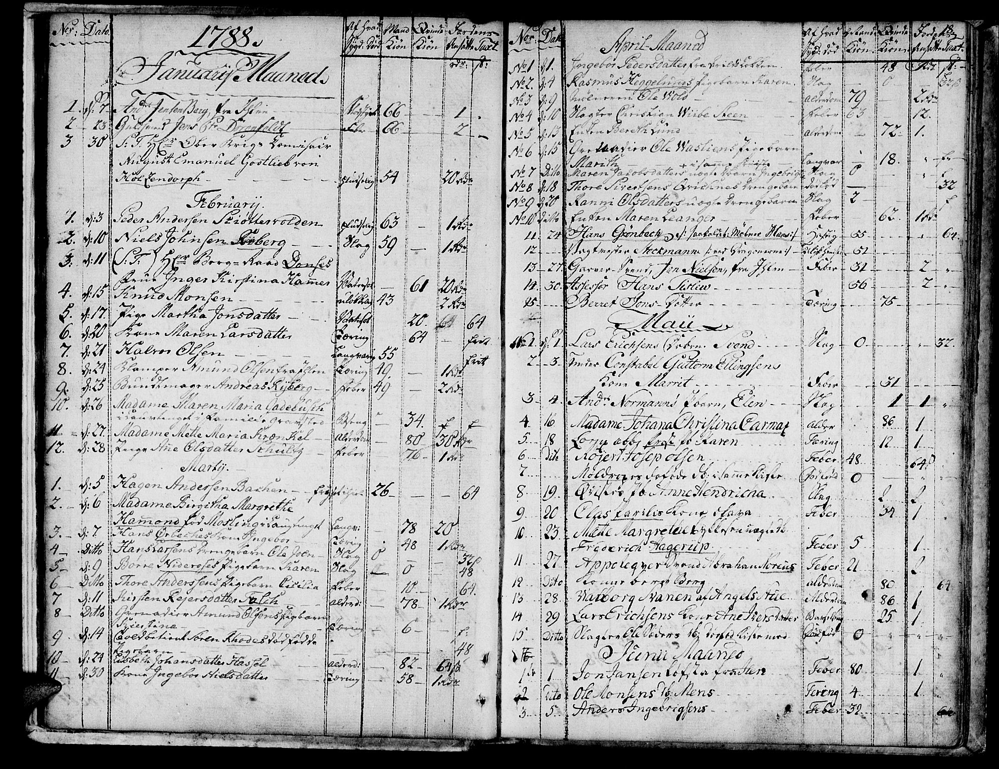 Ministerialprotokoller, klokkerbøker og fødselsregistre - Sør-Trøndelag, SAT/A-1456/601/L0040: Parish register (official) no. 601A08, 1783-1818, p. 18