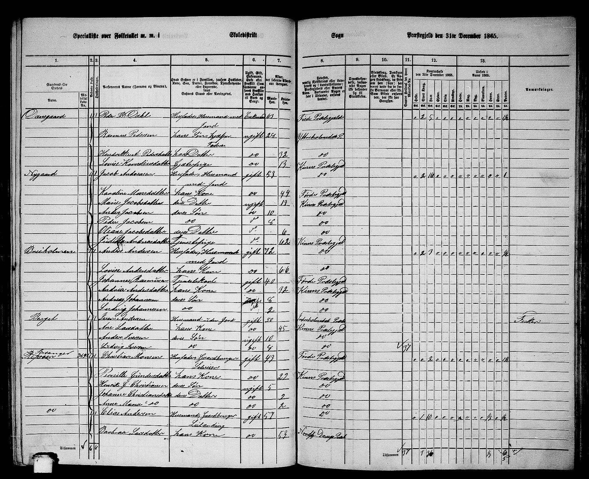 RA, 1865 census for Kinn, 1865, p. 145