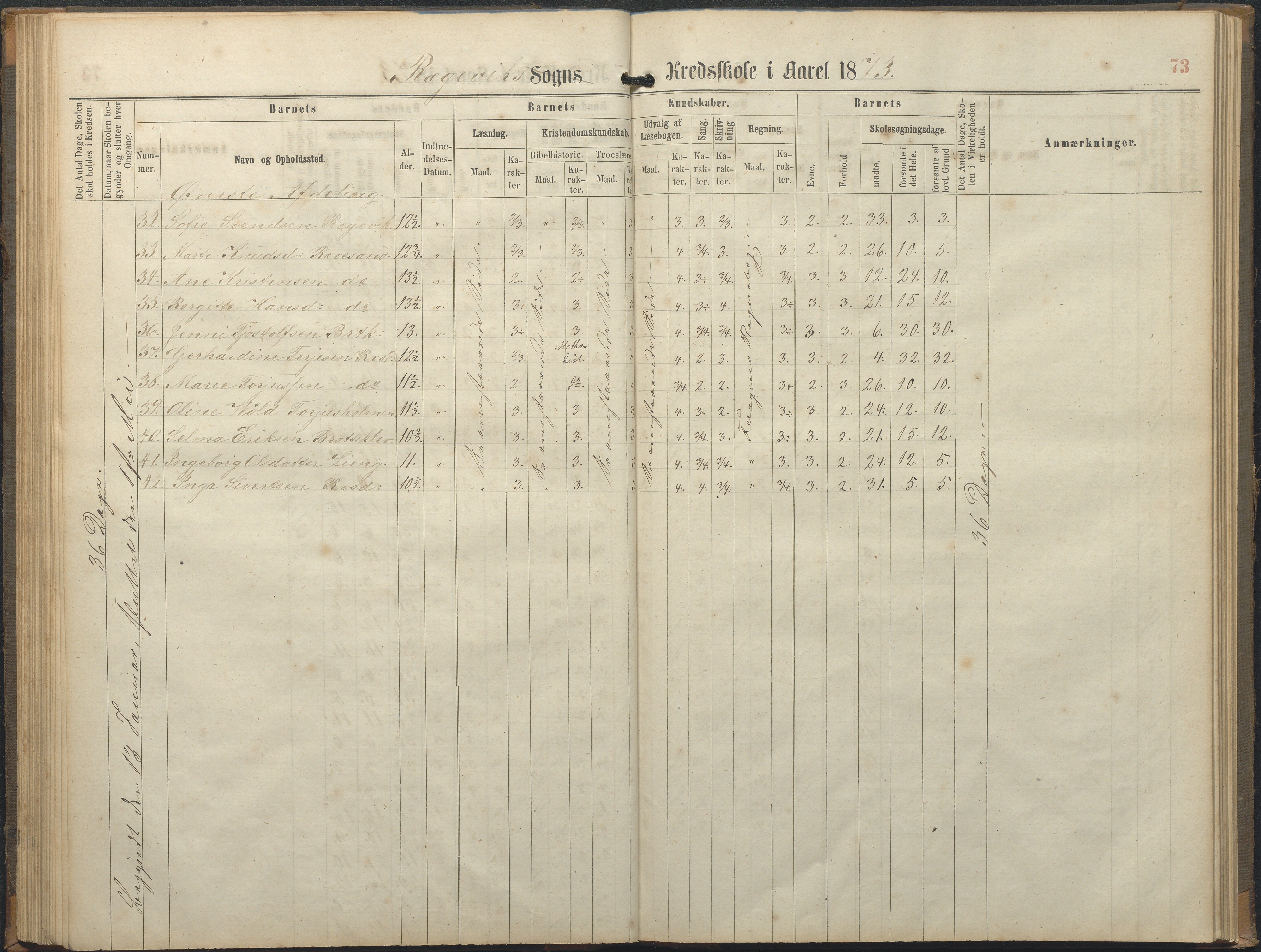 Tromøy kommune frem til 1971, AAKS/KA0921-PK/04/L0064: Rægevik - Karakterprotokoll, 1863-1886, p. 73