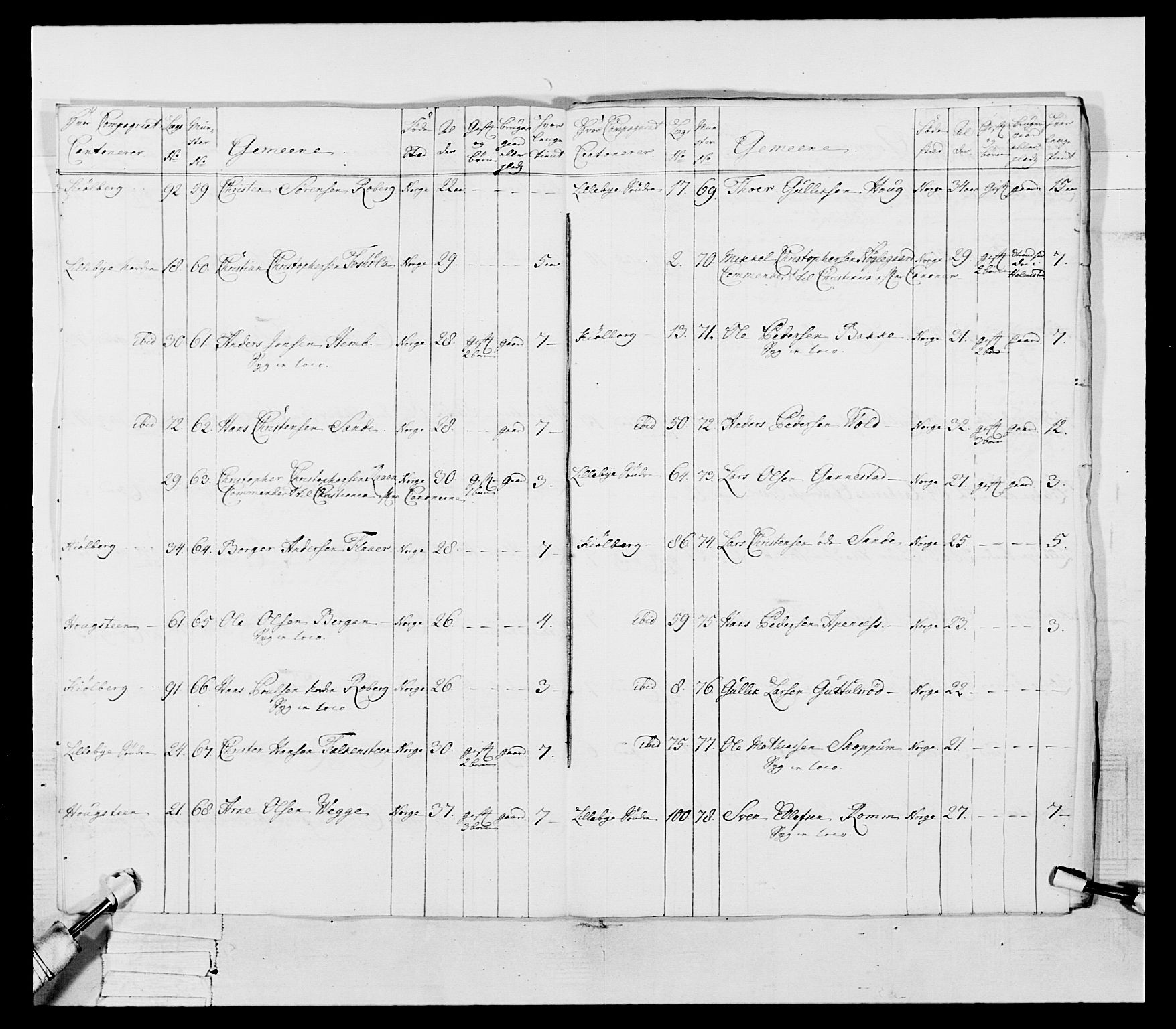 Generalitets- og kommissariatskollegiet, Det kongelige norske kommissariatskollegium, AV/RA-EA-5420/E/Eh/L0054: 2. Smålenske nasjonale infanteriregiment, 1769-1776, p. 100