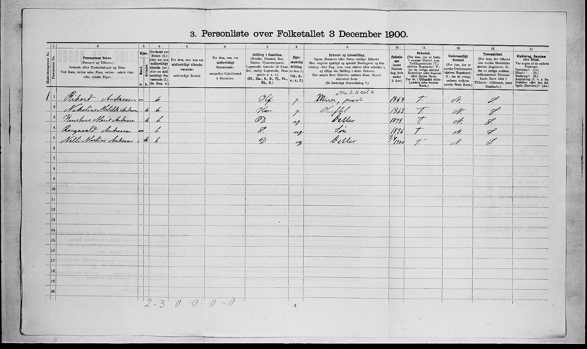 RA, 1900 census for Stokke, 1900, p. 1755