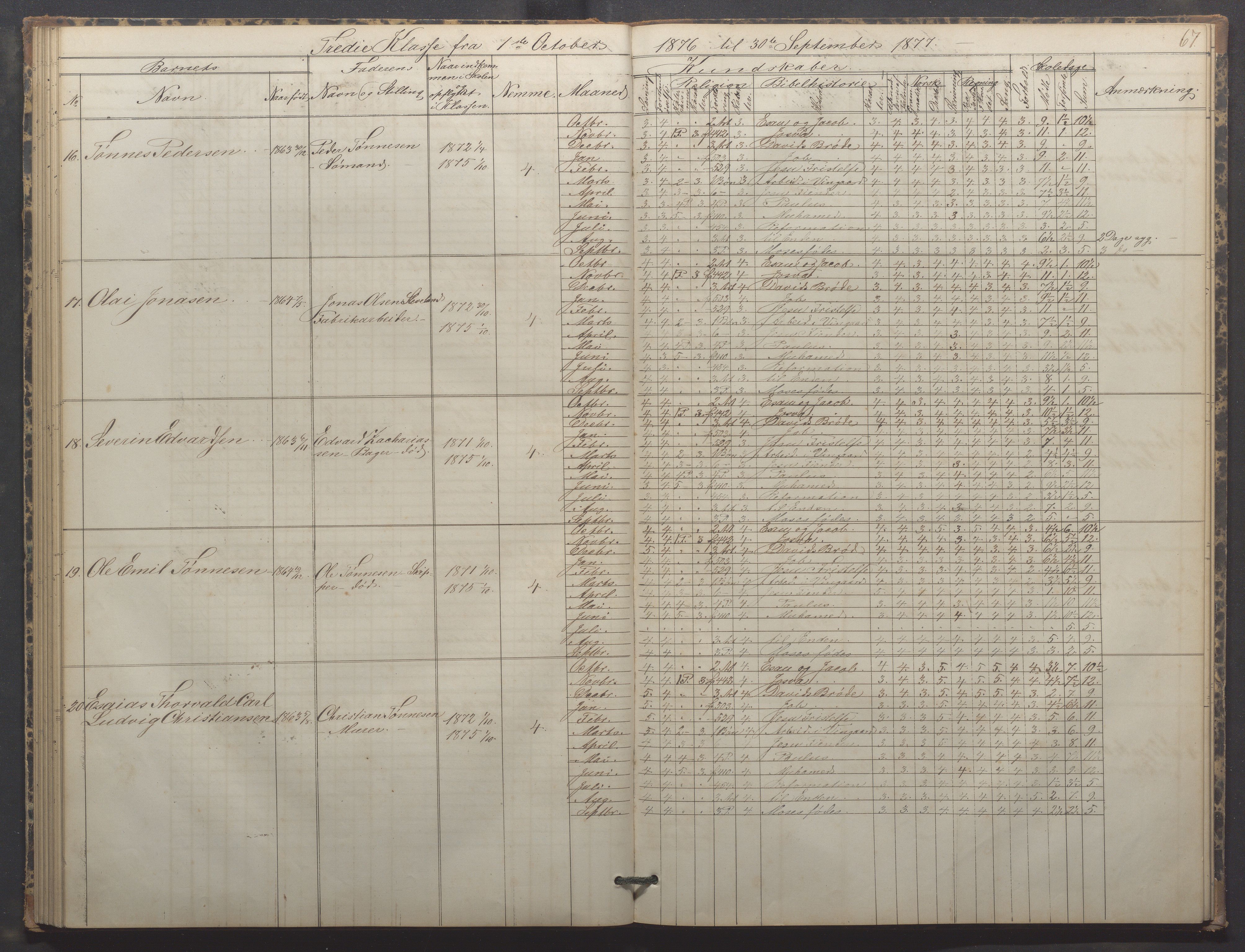 Egersund kommune (Ladested) - Egersund almueskole/folkeskole, IKAR/K-100521/H/L0015: Skoleprotokoll - Almueskolen, 3. klasse, 1873-1877, p. 67