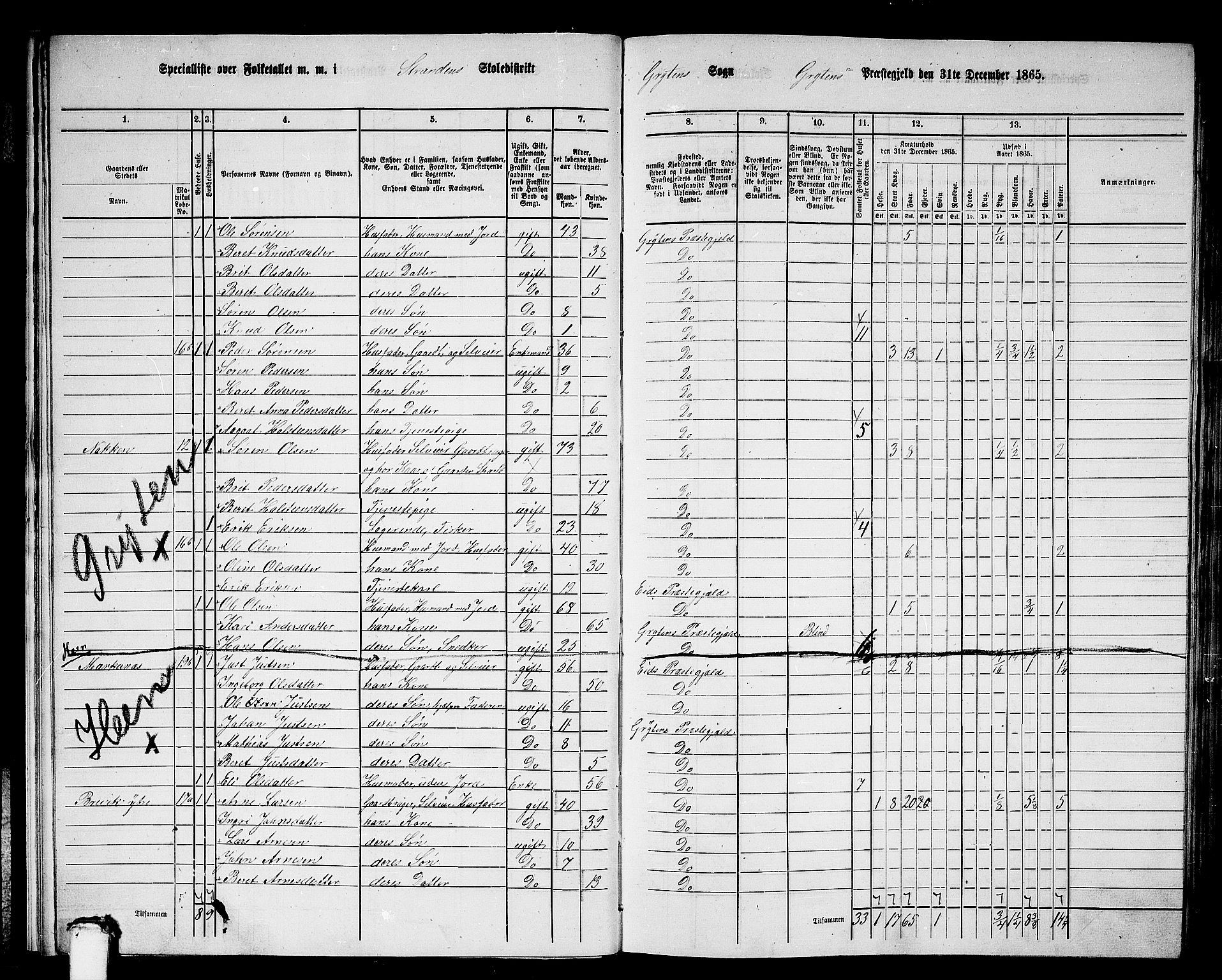 RA, 1865 census for Grytten, 1865, p. 14