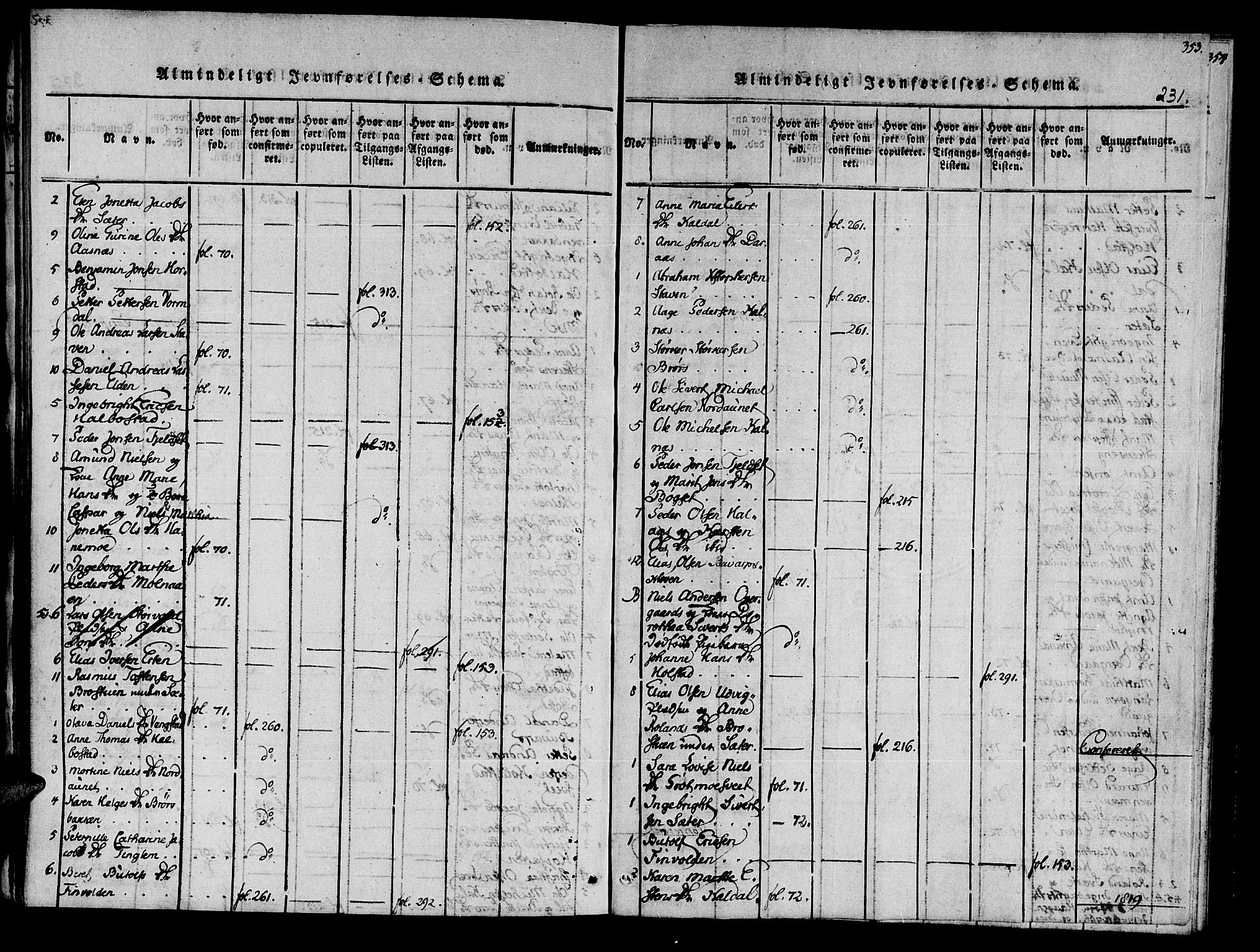 Ministerialprotokoller, klokkerbøker og fødselsregistre - Nord-Trøndelag, AV/SAT-A-1458/741/L0387: Parish register (official) no. 741A03 /3, 1817-1822, p. 231