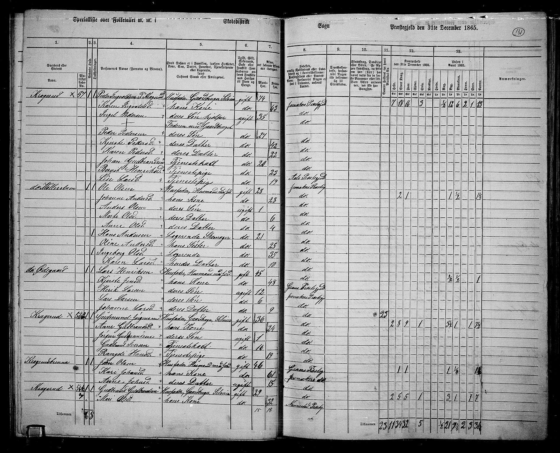 RA, 1865 census for Jevnaker, 1865, p. 125