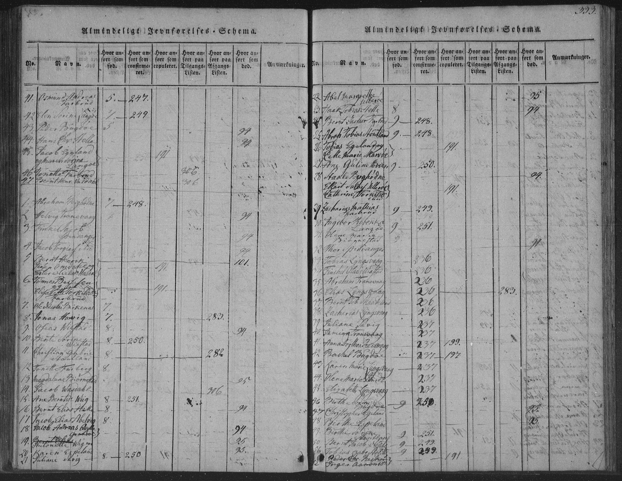 Herad sokneprestkontor, AV/SAK-1111-0018/F/Fa/Fab/L0002: Parish register (official) no. A 2, 1816-1844, p. 333