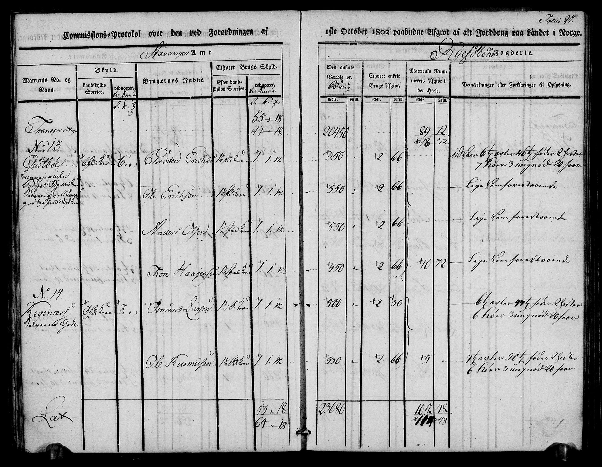 Rentekammeret inntil 1814, Realistisk ordnet avdeling, RA/EA-4070/N/Ne/Nea/L0102: Ryfylke fogderi. Kommisjonsprotokoll for Sjernarøy, Hesby, Askøy, Hausken, Idse og Høle skipreider, 1803, p. 29