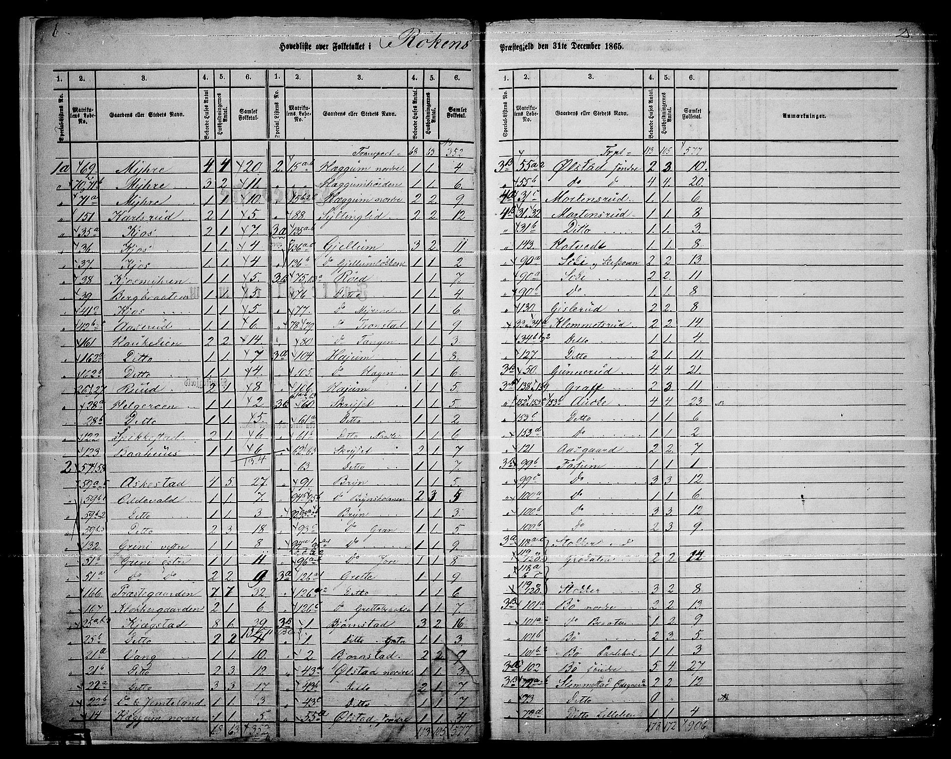 RA, 1865 census for Røyken, 1865, p. 6