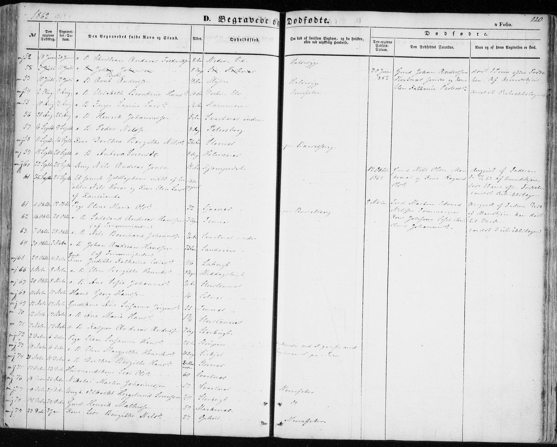 Balsfjord sokneprestembete, SATØ/S-1303/G/Ga/L0003kirke: Parish register (official) no. 3, 1856-1870, p. 220