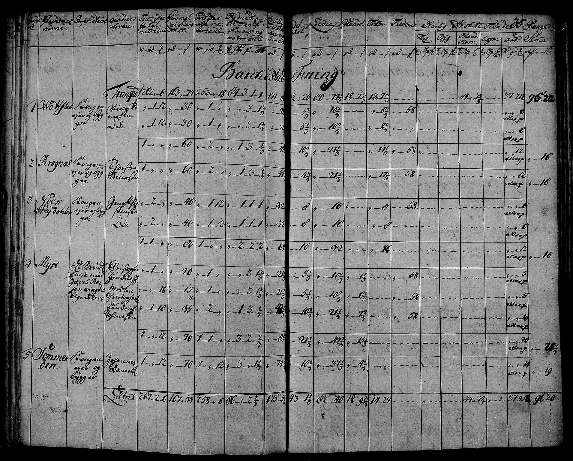 Rentekammeret inntil 1814, Realistisk ordnet avdeling, AV/RA-EA-4070/N/Nb/Nbf/L0177: Vesterålen og Andenes matrikkelprotokoll, 1723, p. 37