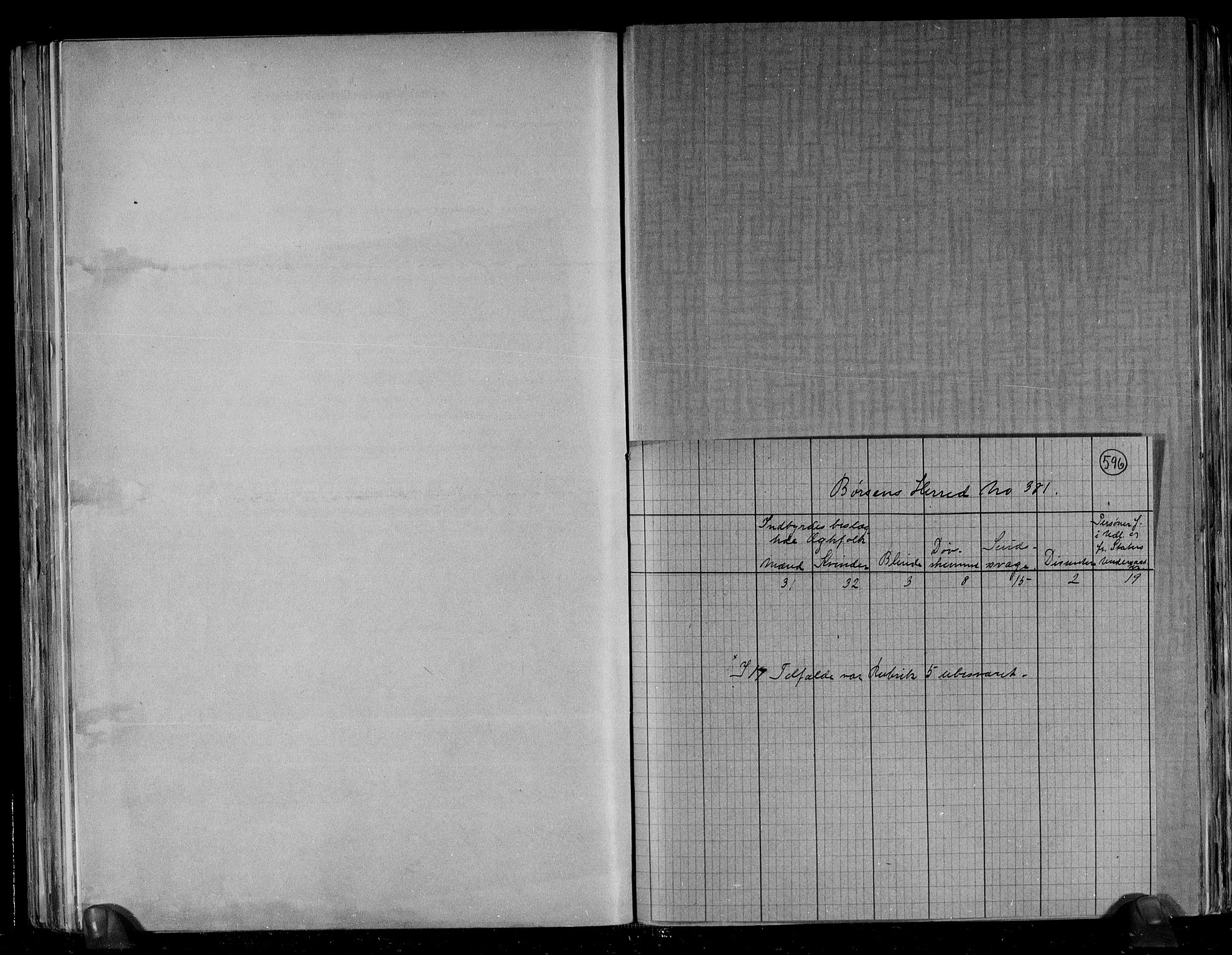 RA, 1891 census for 1658 Børsa, 1891, p. 4