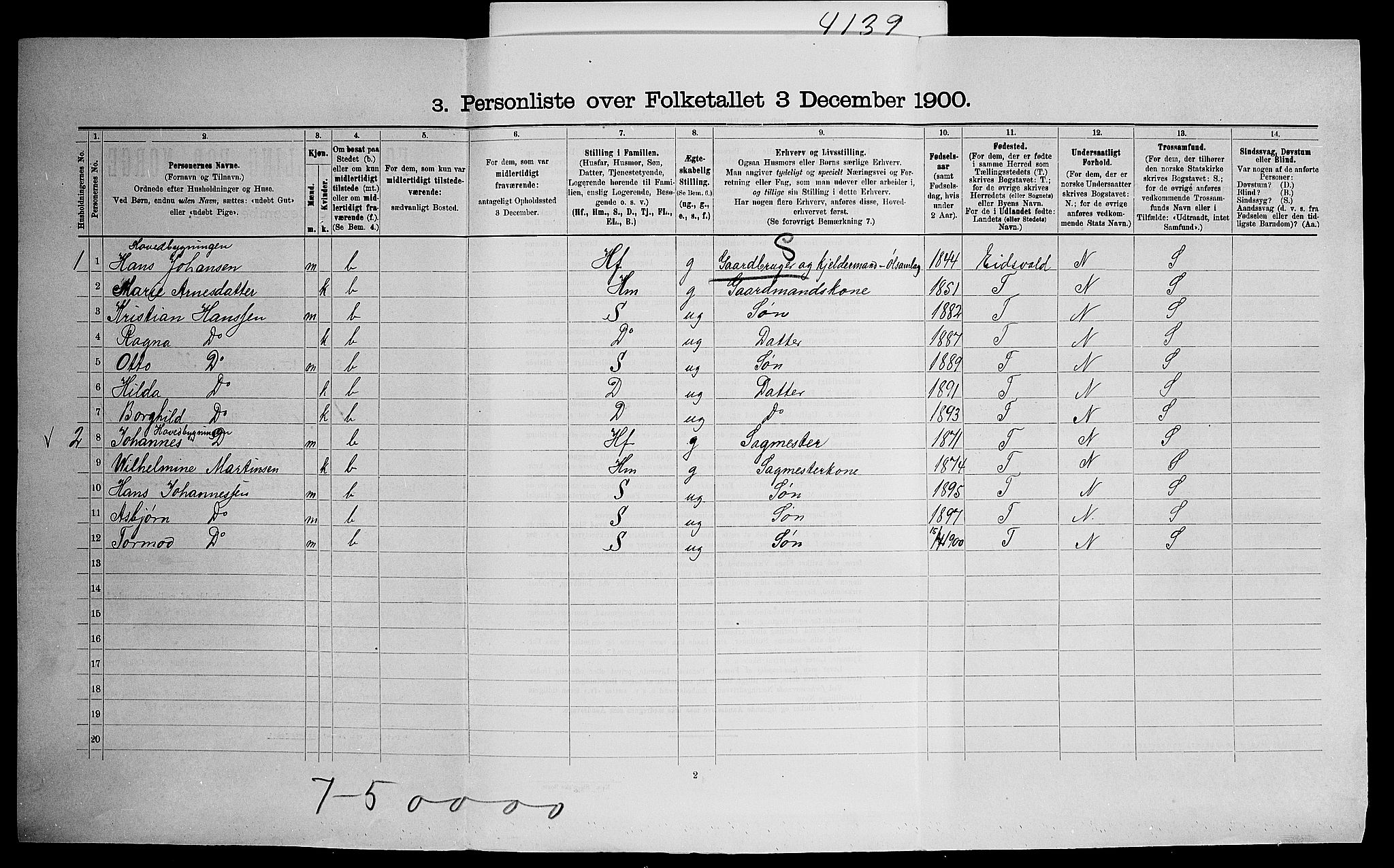 SAO, 1900 census for Ullensaker, 1900