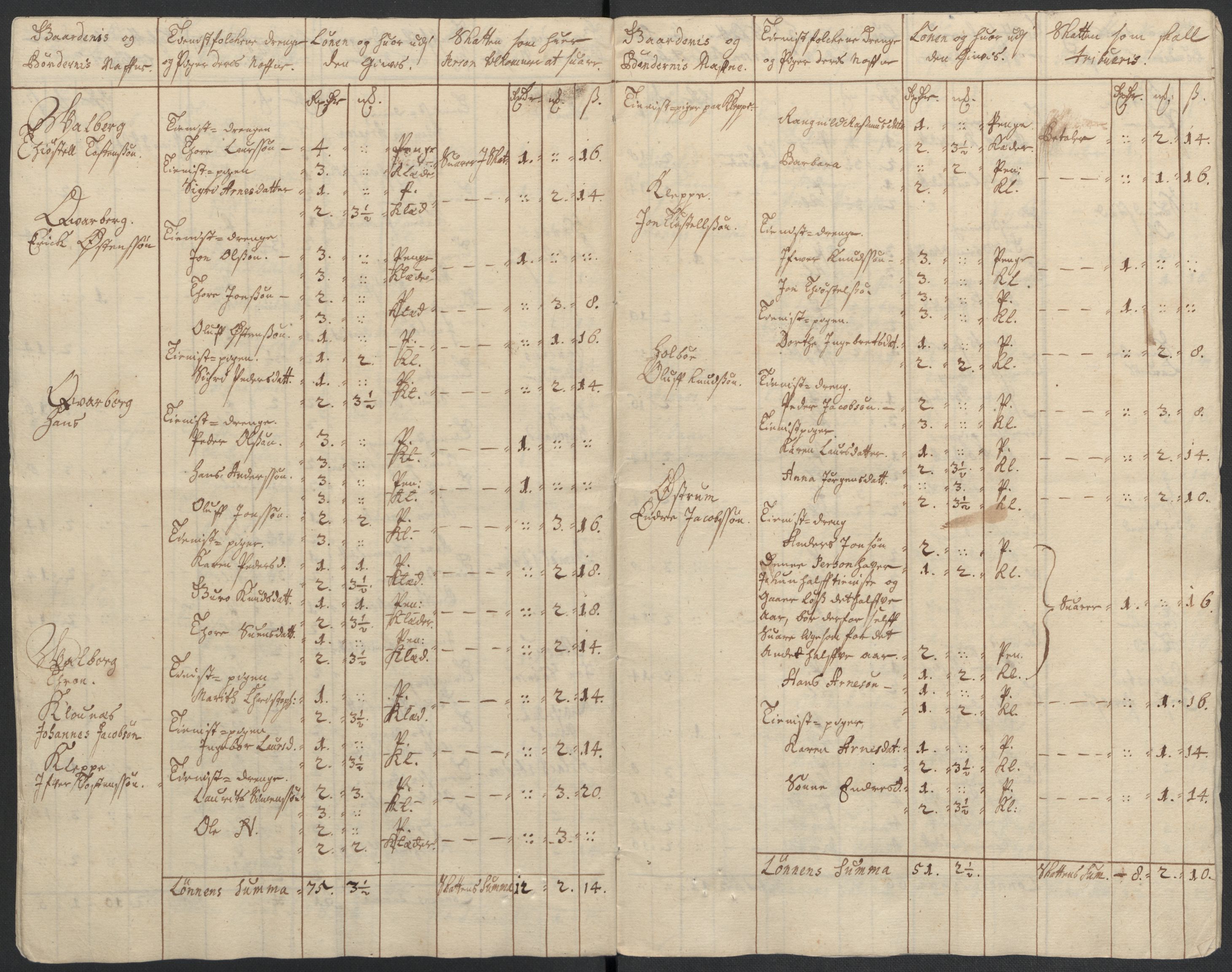 Rentekammeret inntil 1814, Reviderte regnskaper, Fogderegnskap, AV/RA-EA-4092/R17/L1180: Fogderegnskap Gudbrandsdal, 1711, p. 84