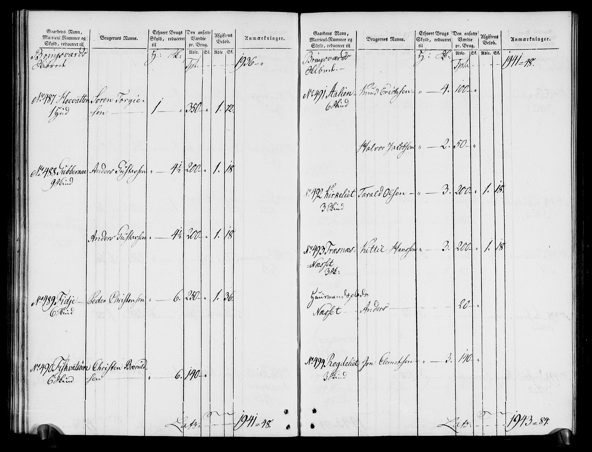 Rentekammeret inntil 1814, Realistisk ordnet avdeling, AV/RA-EA-4070/N/Ne/Nea/L0080: Nedenes fogderi. Oppebørselsregister, 1803-1804, p. 137