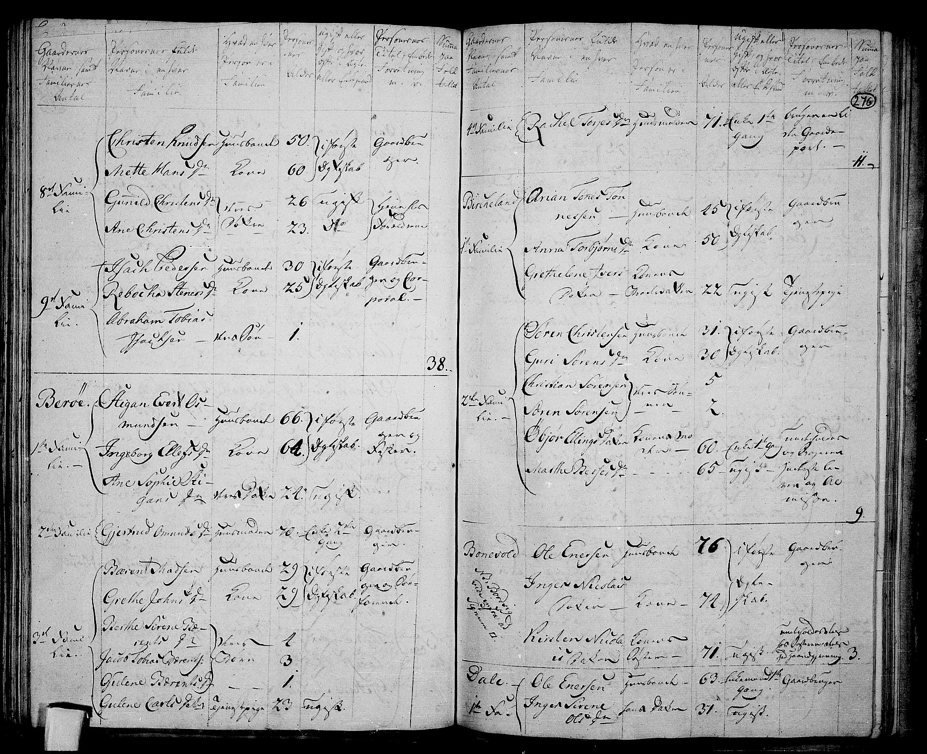 RA, 1801 census for 1032P Lyngdal, 1801, p. 275b-276a