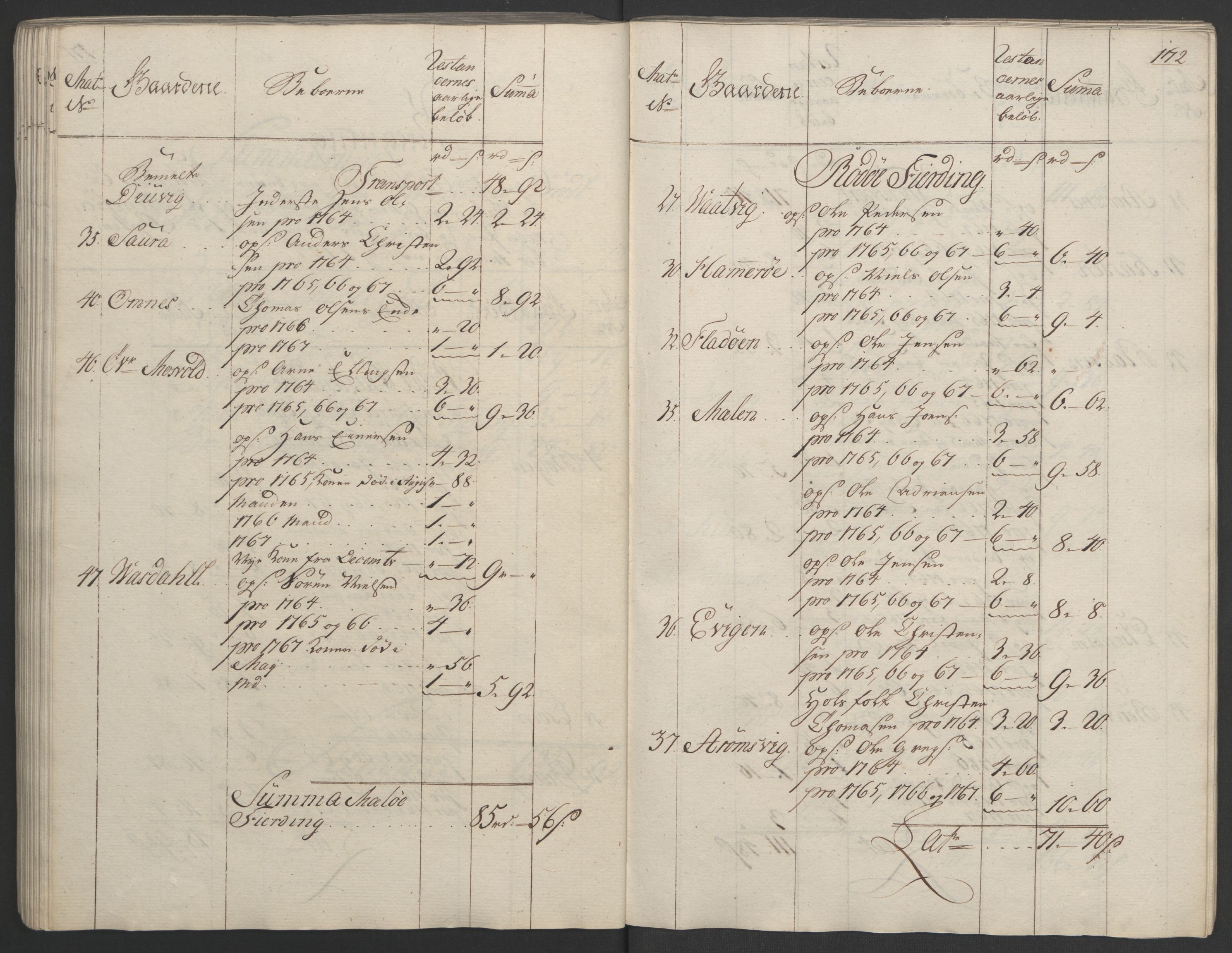 Rentekammeret inntil 1814, Realistisk ordnet avdeling, RA/EA-4070/Ol/L0023: [Gg 10]: Ekstraskatten, 23.09.1762. Helgeland (restanseregister), 1767-1772, p. 169