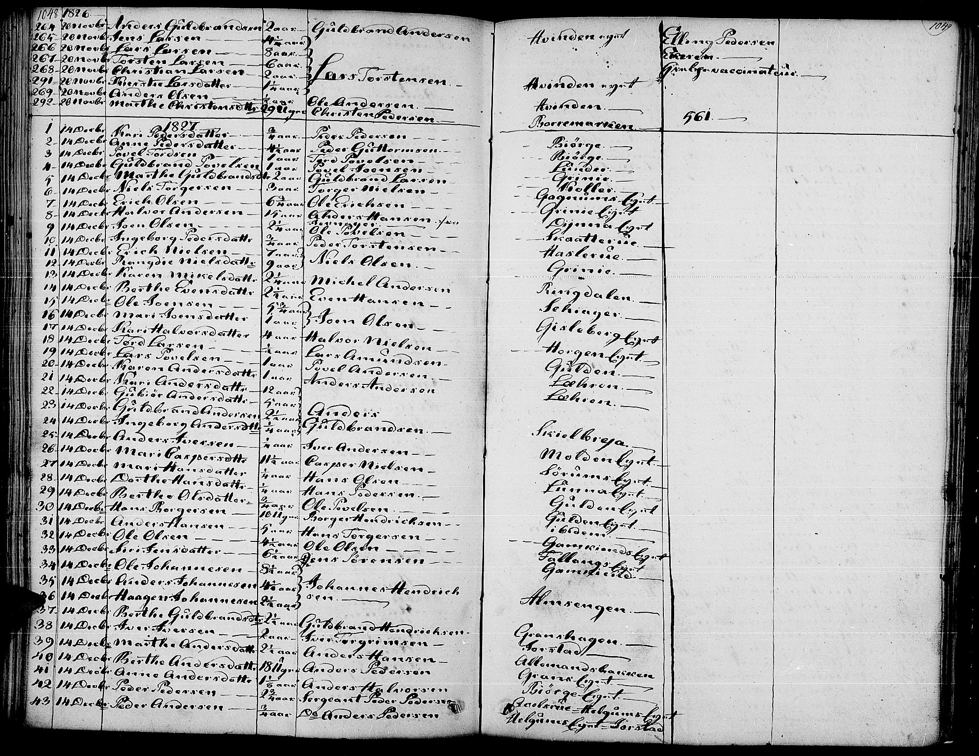 Gran prestekontor, SAH/PREST-112/H/Ha/Haa/L0010: Parish register (official) no. 10, 1824-1842, p. 1048-1049