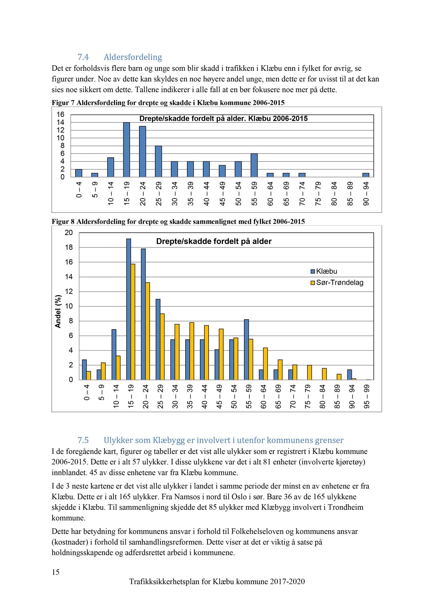 Klæbu Kommune, TRKO/KK/02-FS/L011: Formannsskapet - Møtedokumenter, 2018, p. 723