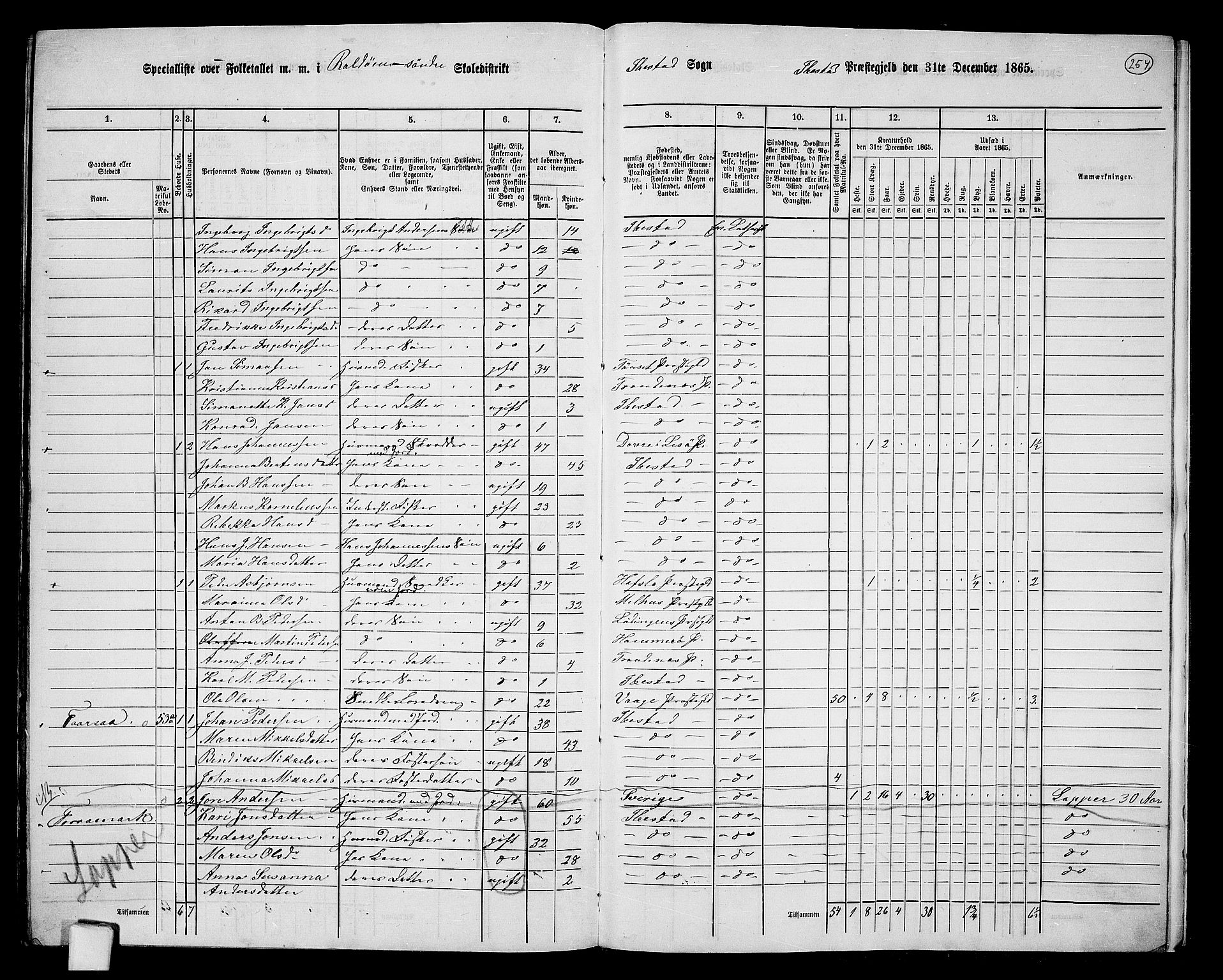 RA, 1865 census for Ibestad, 1865, p. 235