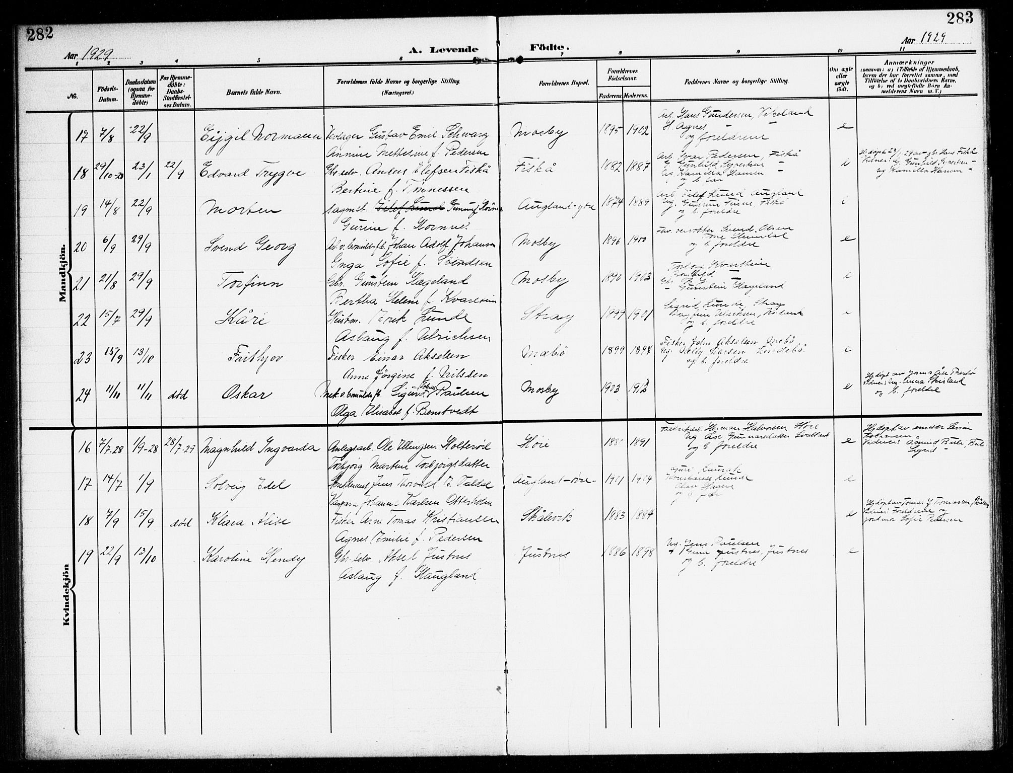 Oddernes sokneprestkontor, AV/SAK-1111-0033/F/Fb/Fba/L0010: Parish register (copy) no. B 10, 1907-1941, p. 282-283