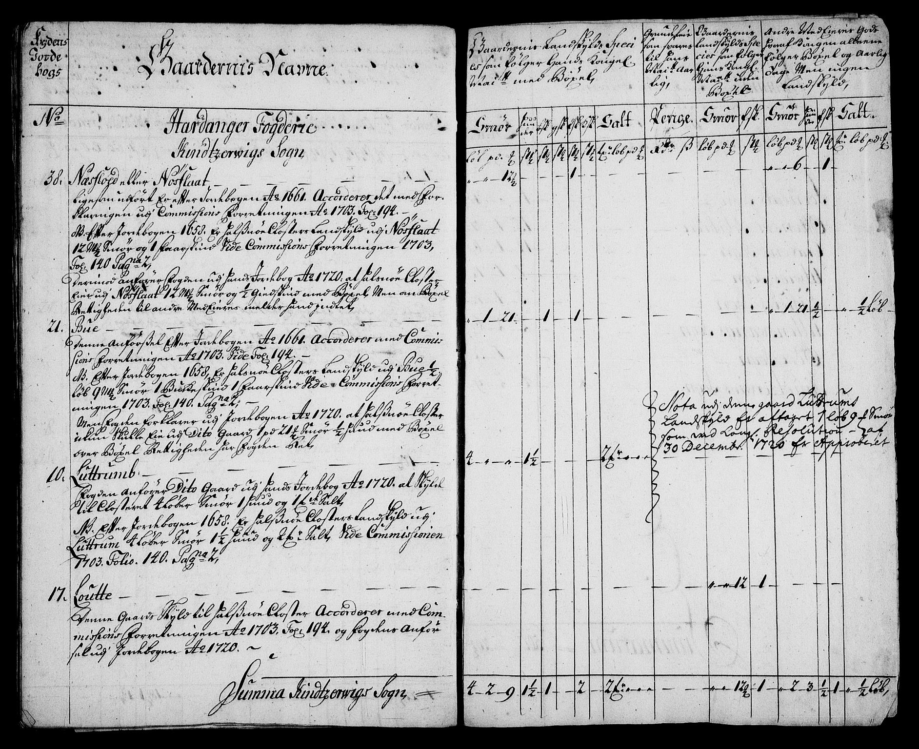 Rentekammeret inntil 1814, Realistisk ordnet avdeling, AV/RA-EA-4070/On/L0005: [Jj 6]: Forskjellige dokumenter om Halsnøy klosters gods, 1697-1770, p. 98