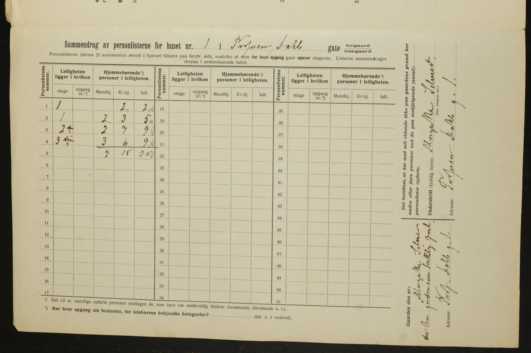 OBA, Municipal Census 1913 for Kristiania, 1913, p. 81468