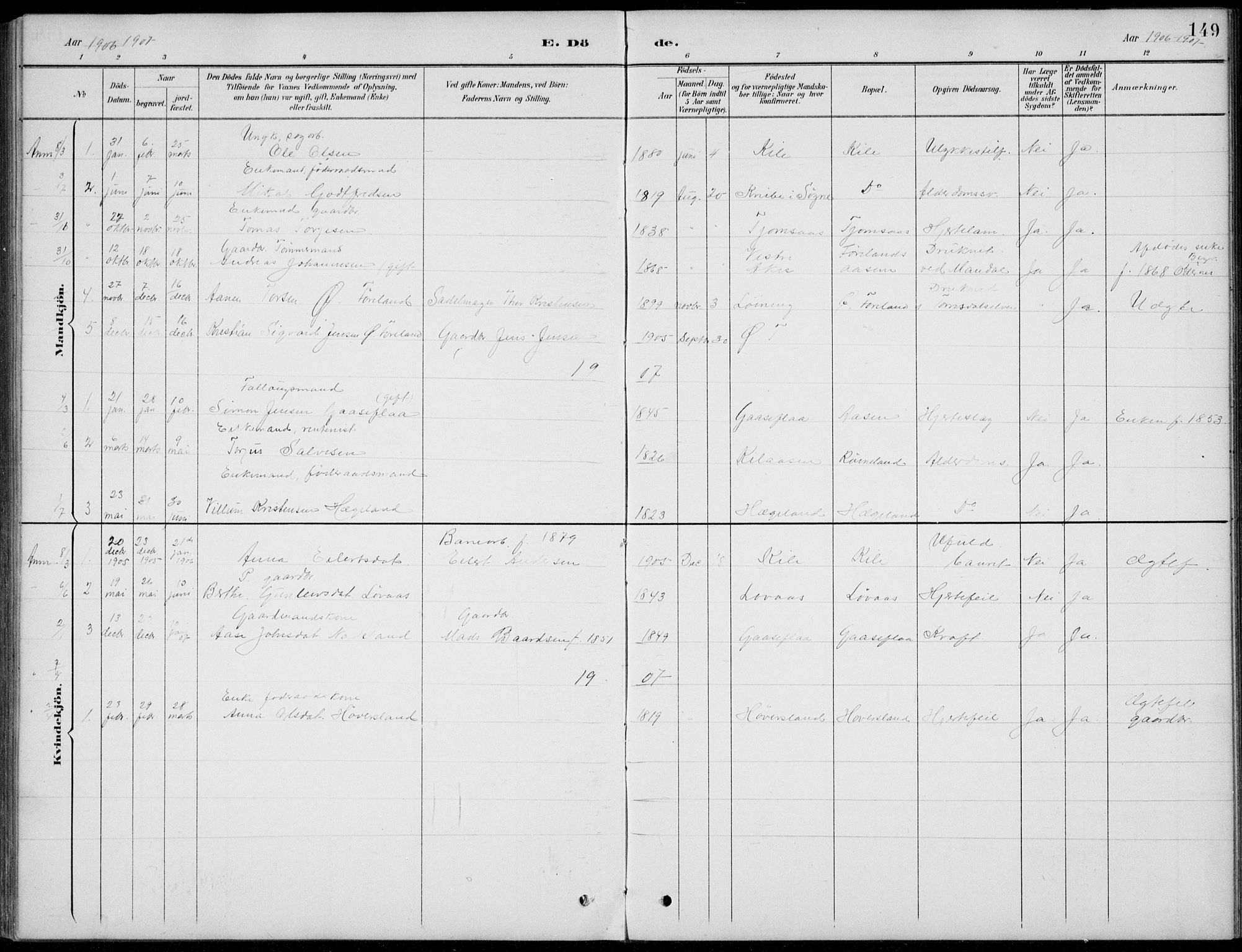 Vennesla sokneprestkontor, SAK/1111-0045/Fb/Fba/L0003: Parish register (copy) no. B 3, 1890-1919, p. 149