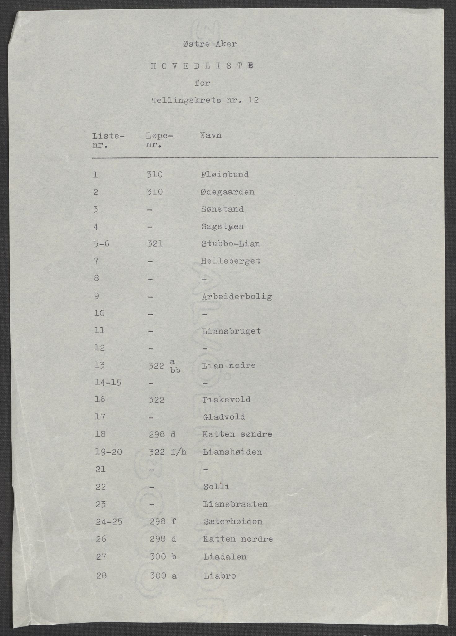 RA, 1875 census for 0218bP Østre Aker, 1875, p. 161