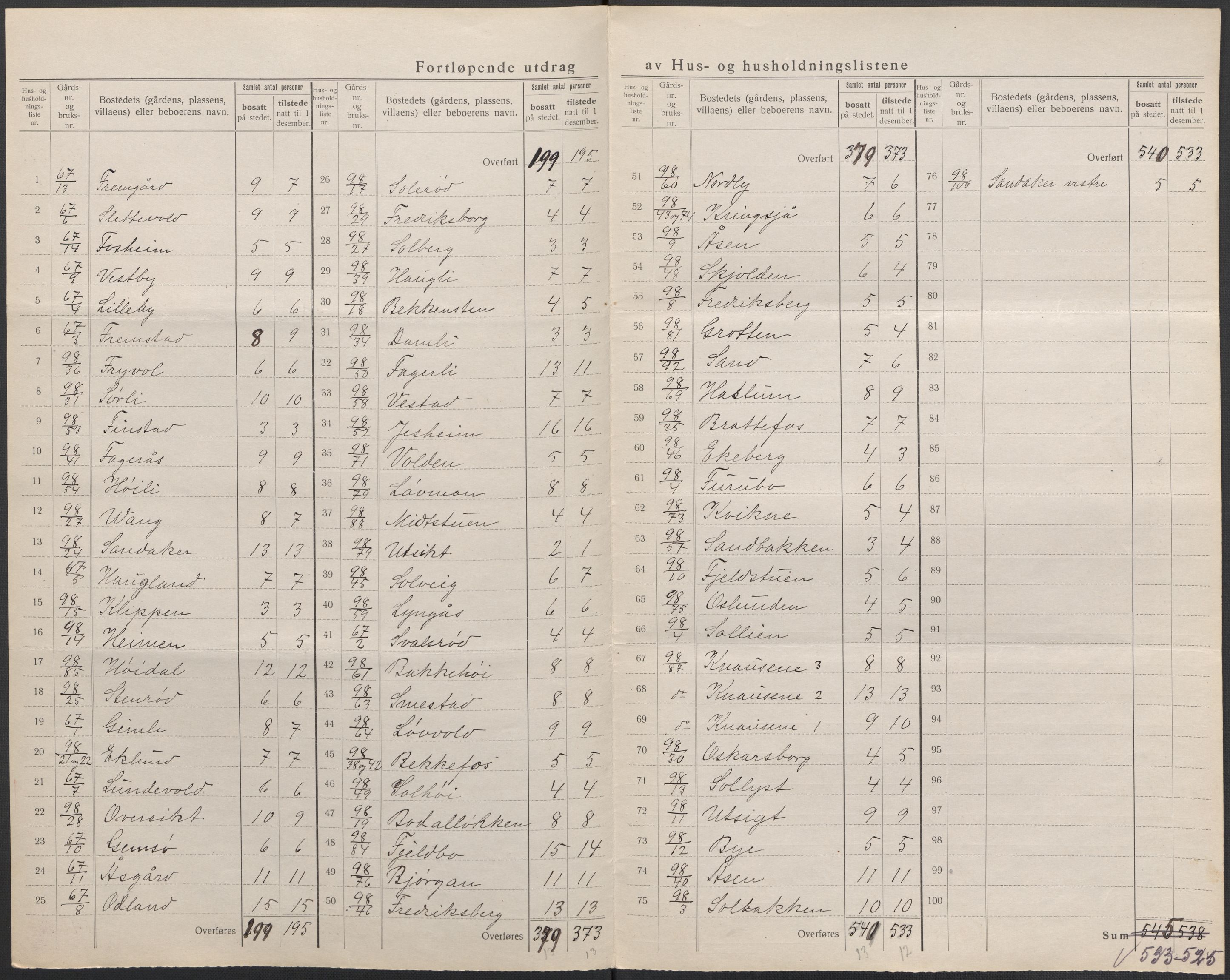 SAO, 1920 census for Berg, 1920, p. 20