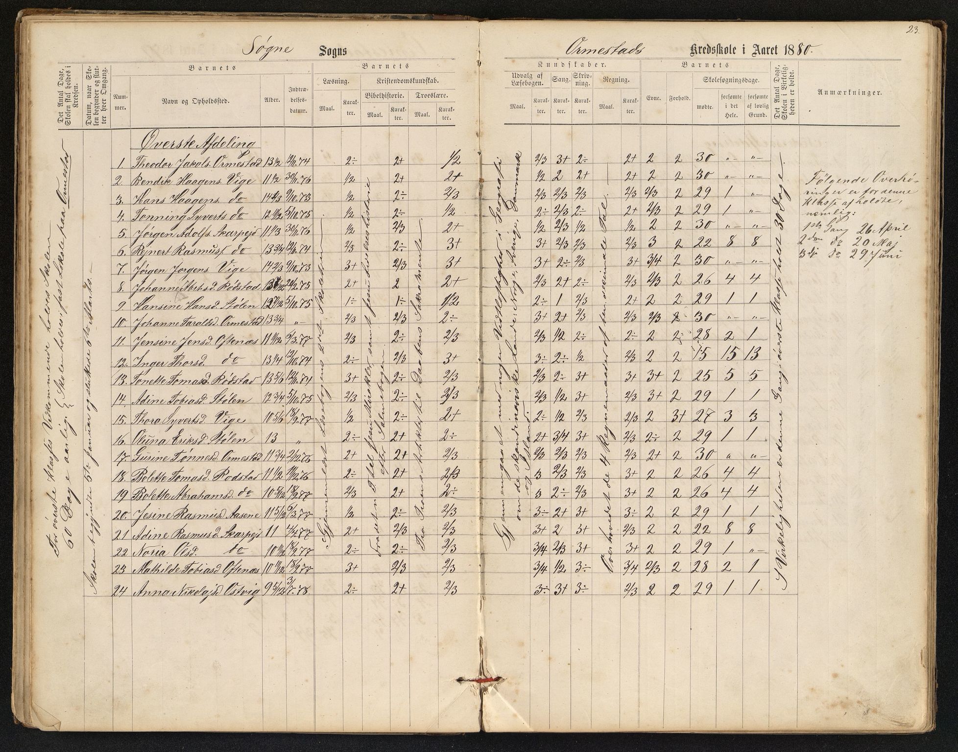 Søgne og Greipstad kommune - Oftenes Krets, ARKSOR/1018SG558/H/L0001: Skoleprotokoll (d), 1872-1893, p. 22b-23a