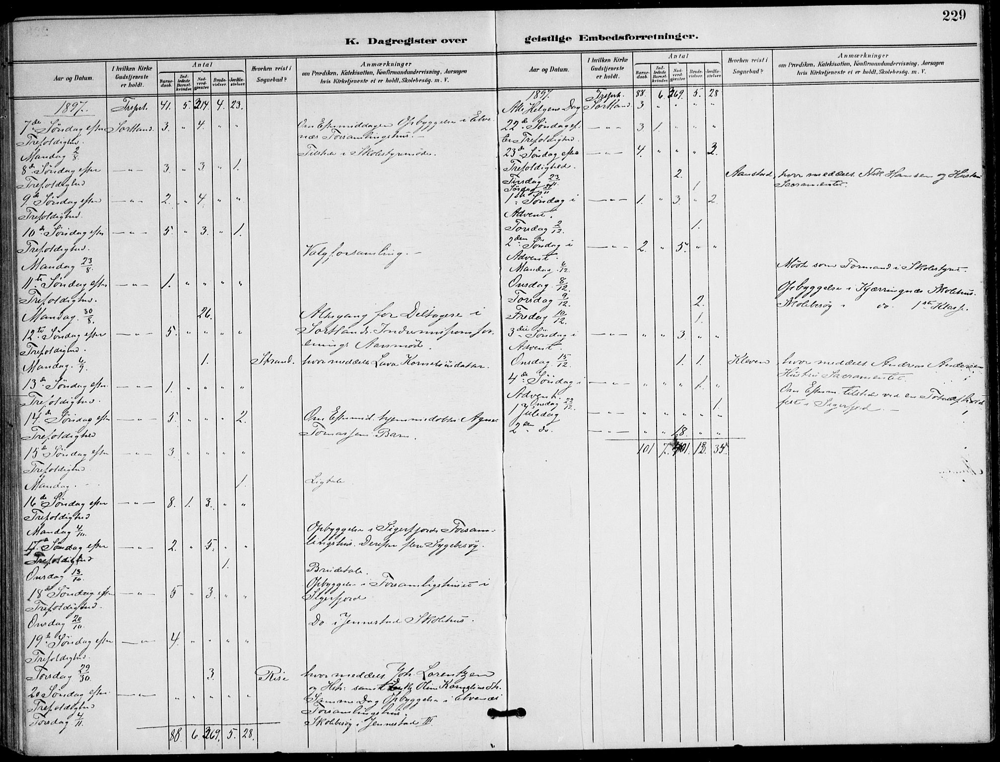 Ministerialprotokoller, klokkerbøker og fødselsregistre - Nordland, AV/SAT-A-1459/895/L1372: Parish register (official) no. 895A07, 1894-1914, p. 229