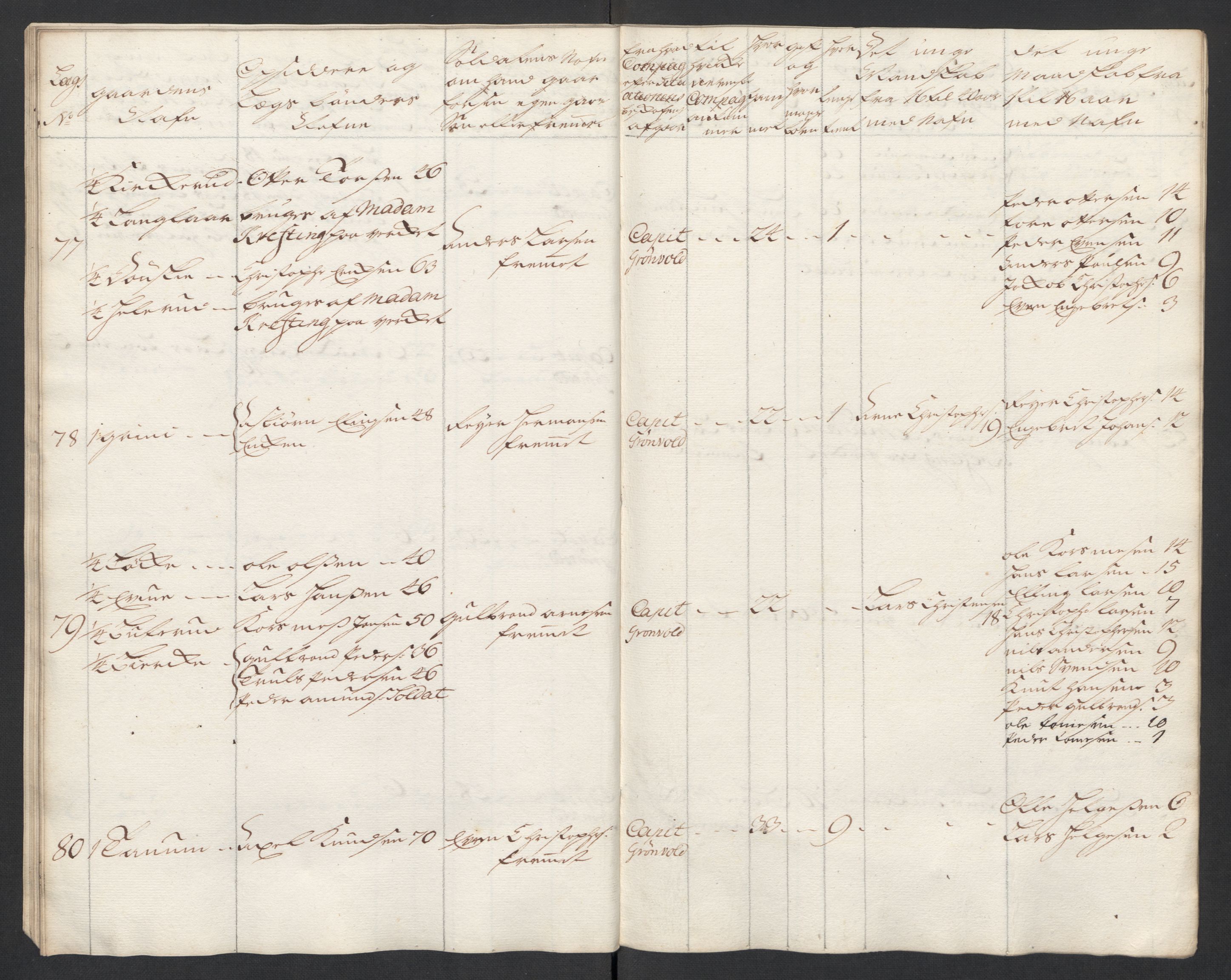 Rentekammeret inntil 1814, Realistisk ordnet avdeling, AV/RA-EA-4070/Ki/L0015: [S14]: Hovedlegdsruller, 1726, p. 358