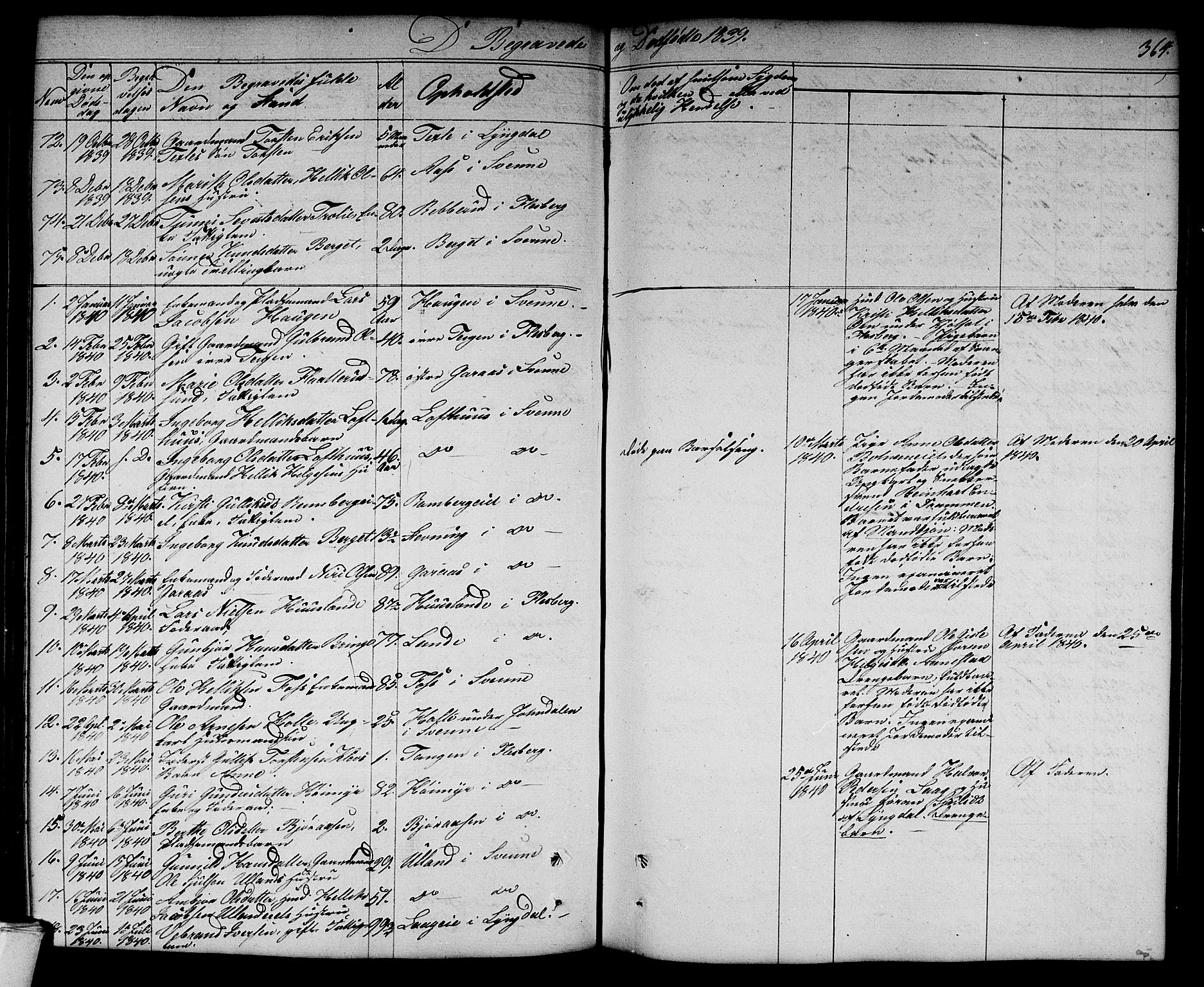 Flesberg kirkebøker, SAKO/A-18/G/Ga/L0002: Parish register (copy) no. I 2, 1834-1860, p. 364