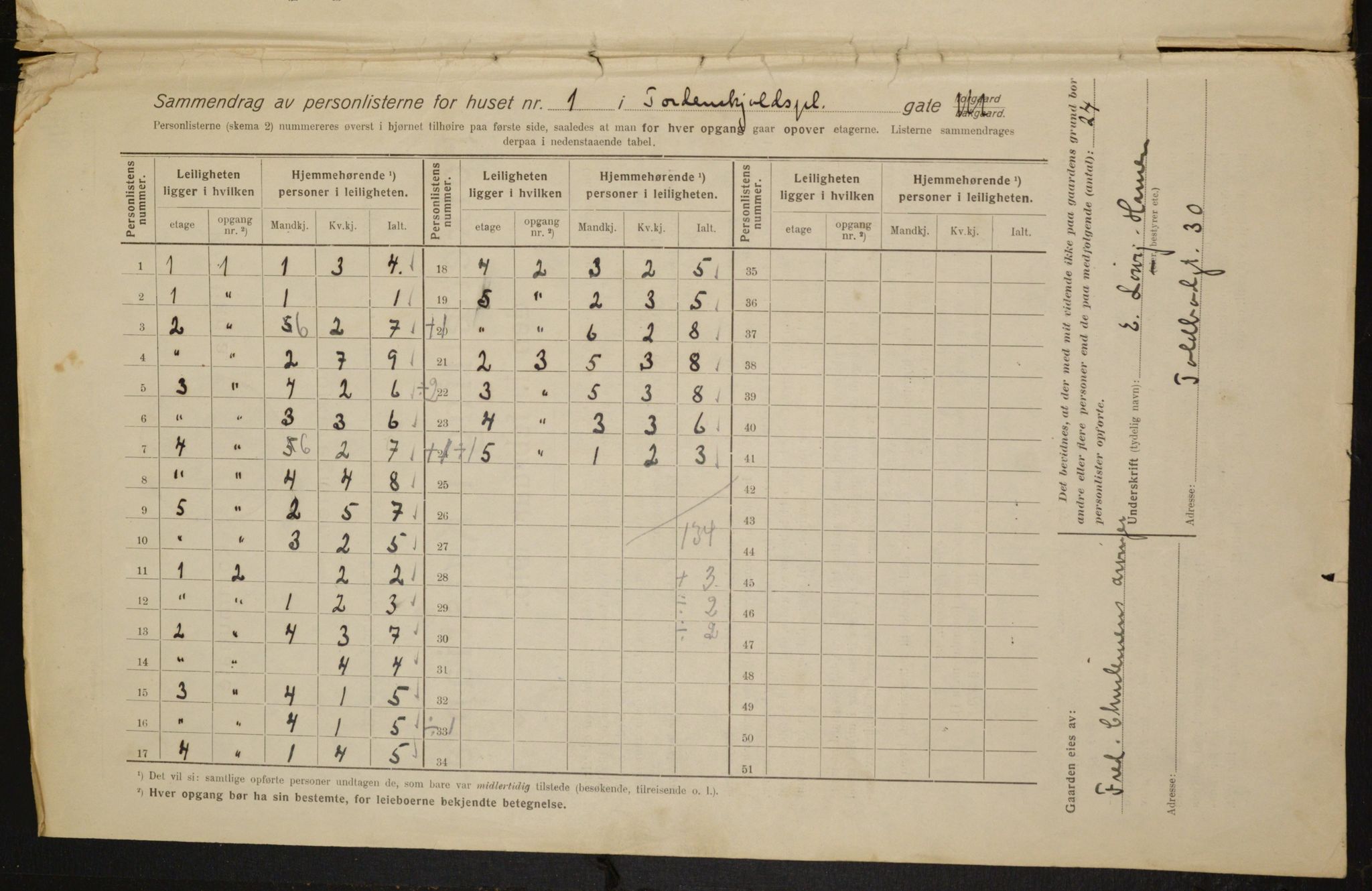 OBA, Municipal Census 1916 for Kristiania, 1916, p. 117039