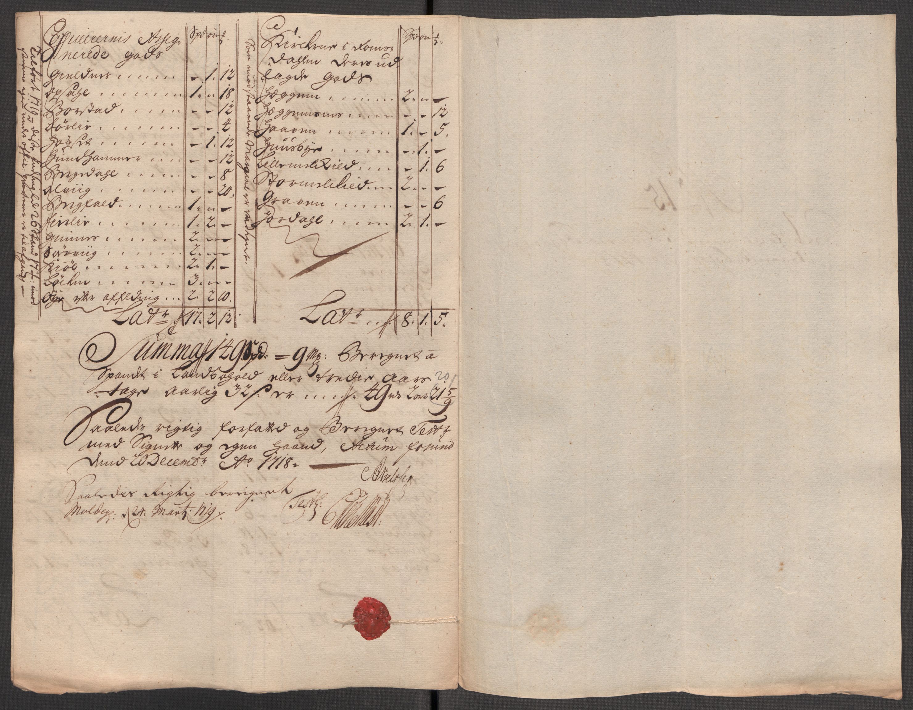 Rentekammeret inntil 1814, Reviderte regnskaper, Fogderegnskap, RA/EA-4092/R56/L3751: Fogderegnskap Nordmøre, 1718, p. 160