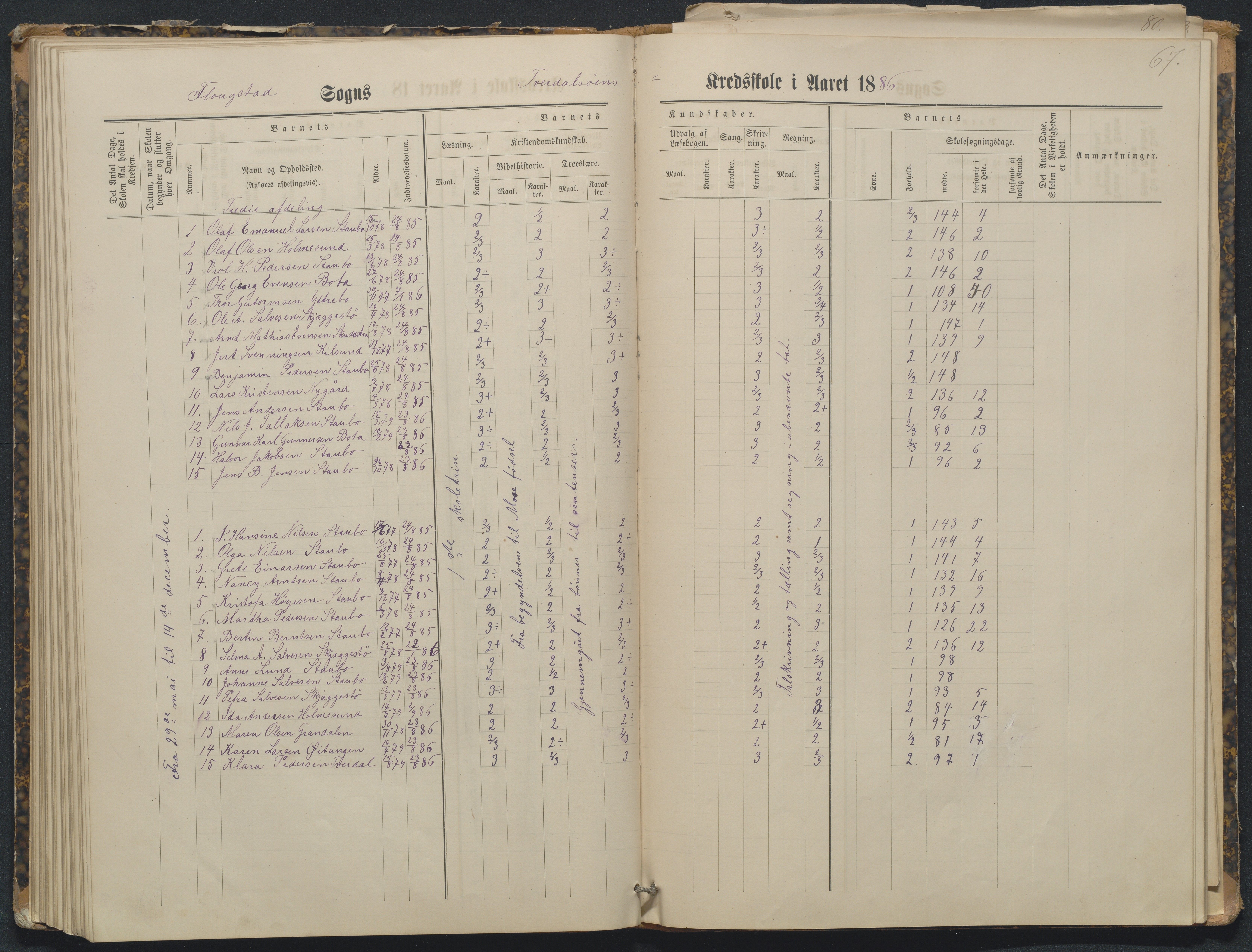 Flosta kommune, Tverdalsøy skole, AAKS/KA0916-550b/F3/L0001: Skoleprotokoll, 1881-1894, p. 67