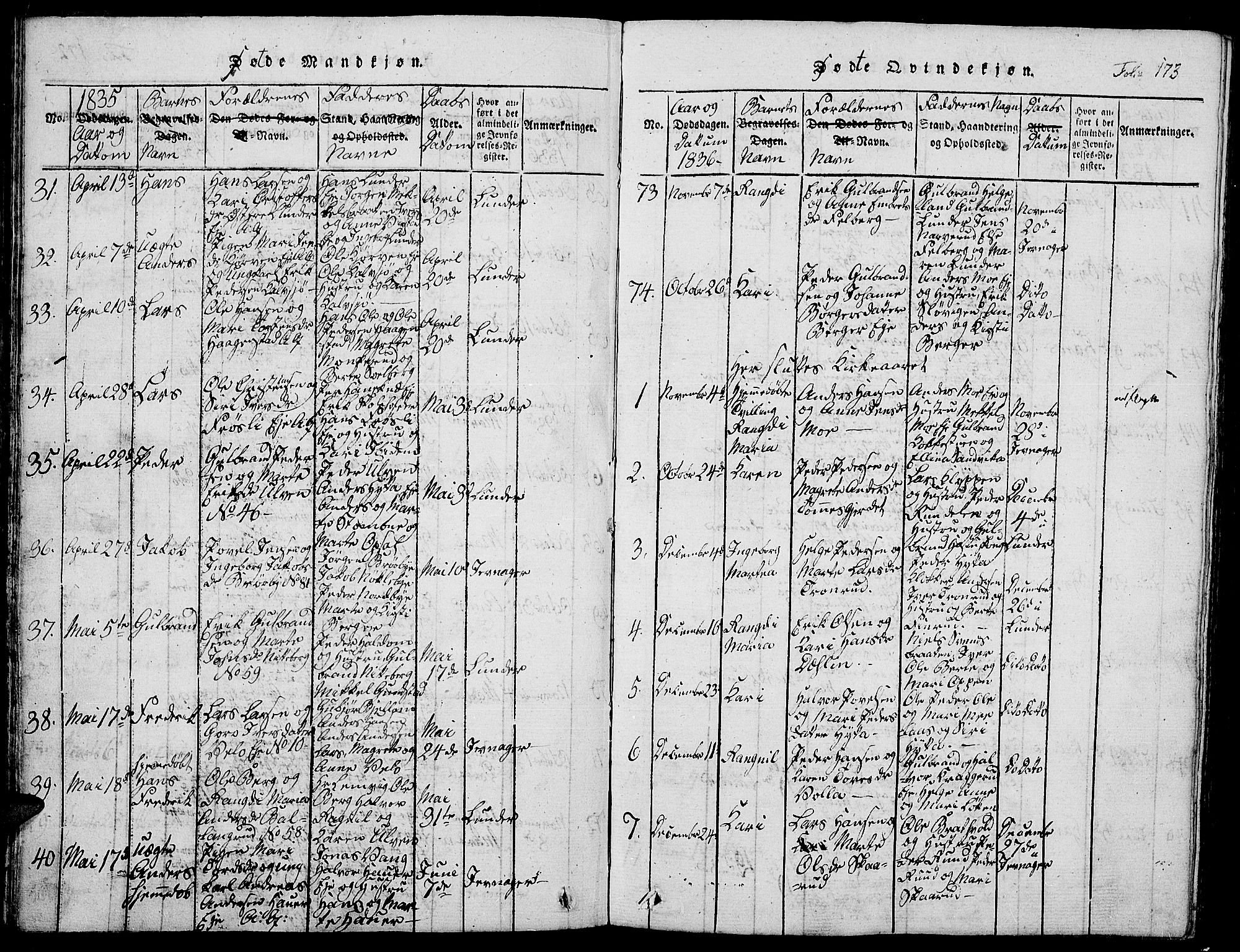 Jevnaker prestekontor, AV/SAH-PREST-116/H/Ha/Hab/L0001: Parish register (copy) no. 1, 1815-1837, p. 173