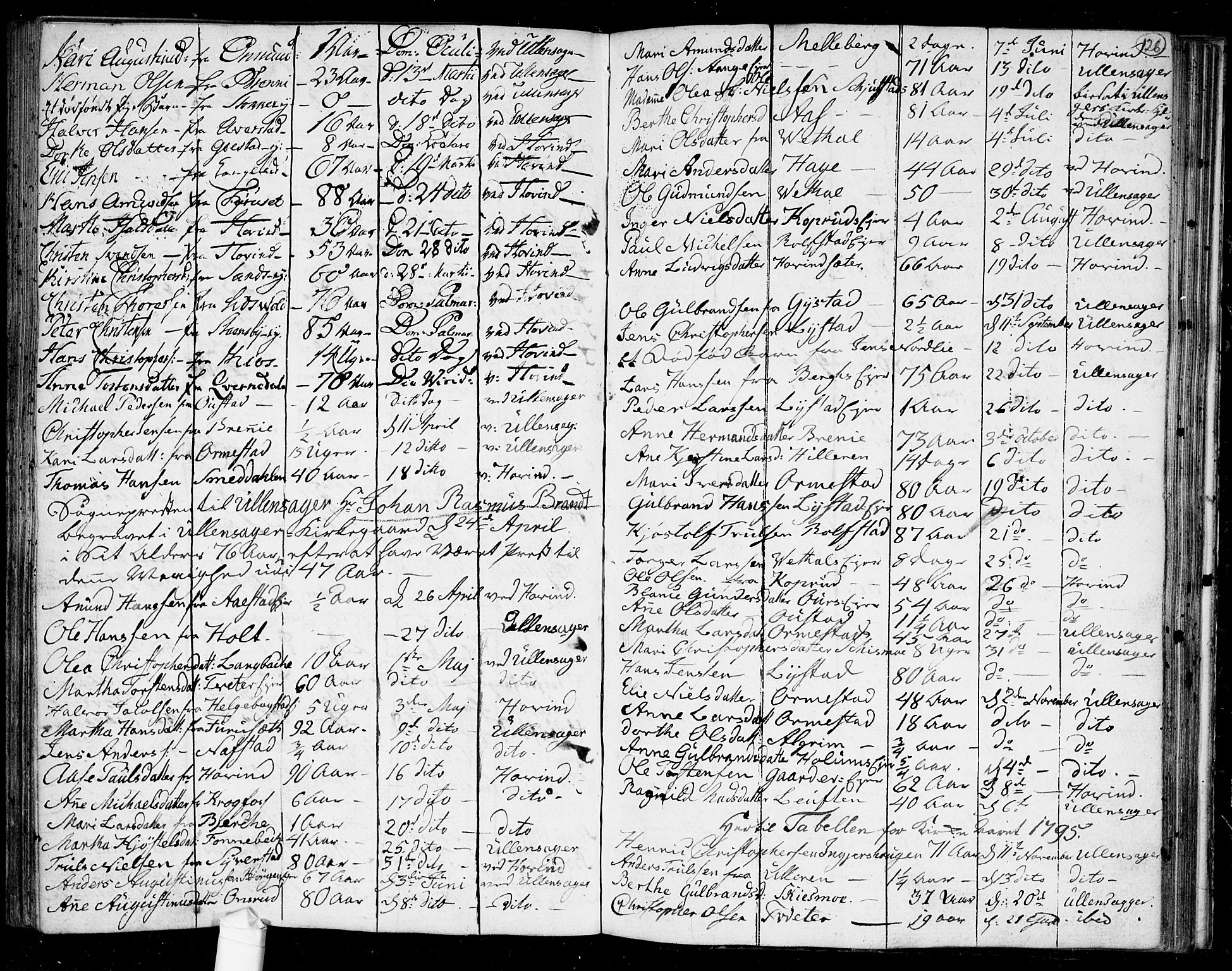Ullensaker prestekontor Kirkebøker, SAO/A-10236a/F/Fa/L0011: Parish register (official) no. I 11, 1777-1816, p. 126