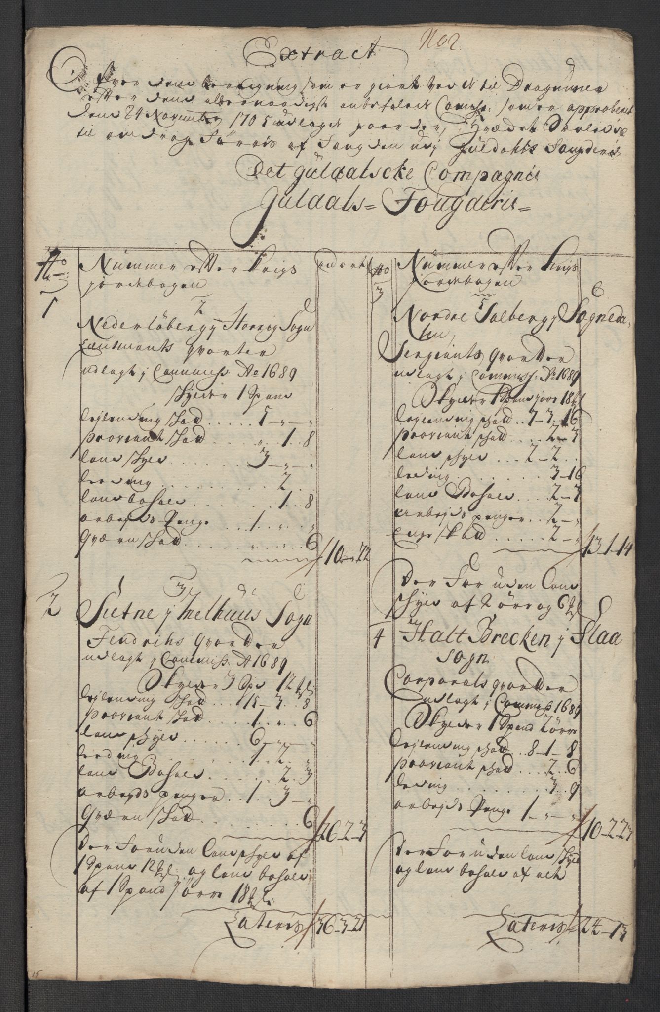 Rentekammeret inntil 1814, Reviderte regnskaper, Fogderegnskap, RA/EA-4092/R60/L3969: Fogderegnskap Orkdal og Gauldal, 1717, p. 526