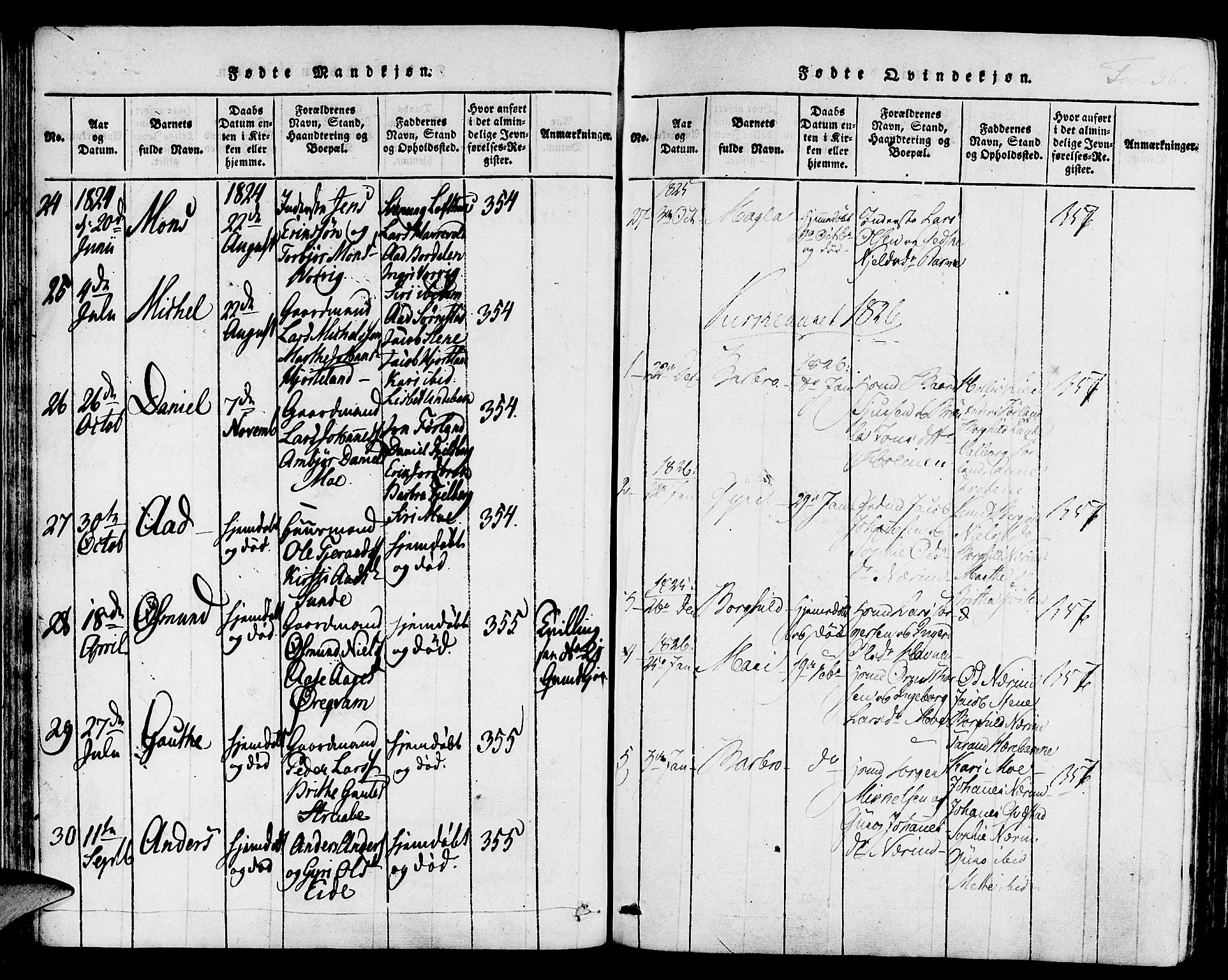 Suldal sokneprestkontor, SAST/A-101845/01/IV/L0006: Parish register (official) no. A 6, 1816-1836, p. 36