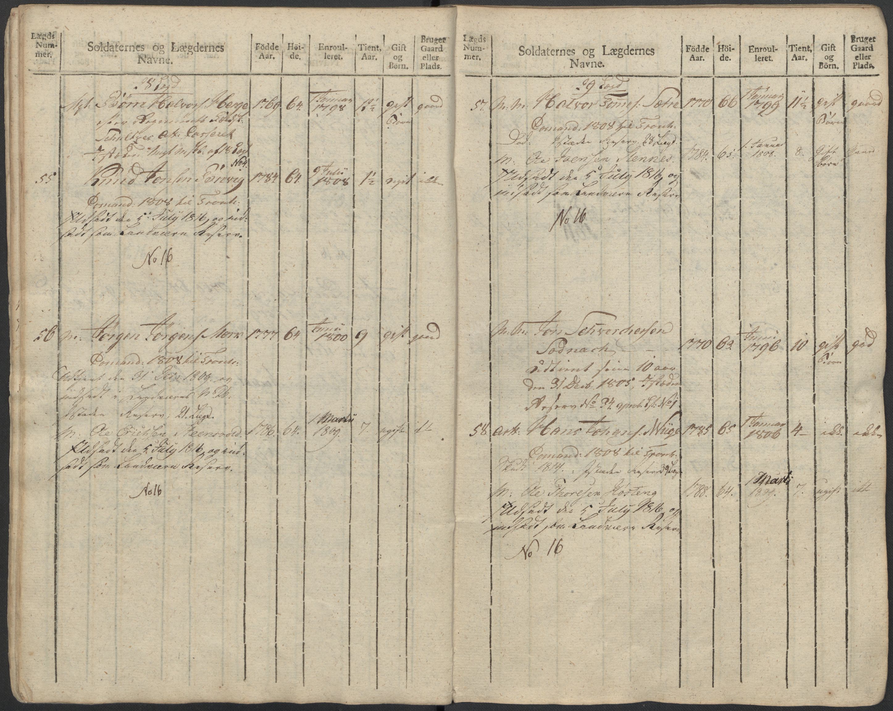 Generalitets- og kommissariatskollegiet, Det kongelige norske kommissariatskollegium, AV/RA-EA-5420/E/Eh/L0083b: 2. Trondheimske nasjonale infanteriregiment, 1810, p. 303