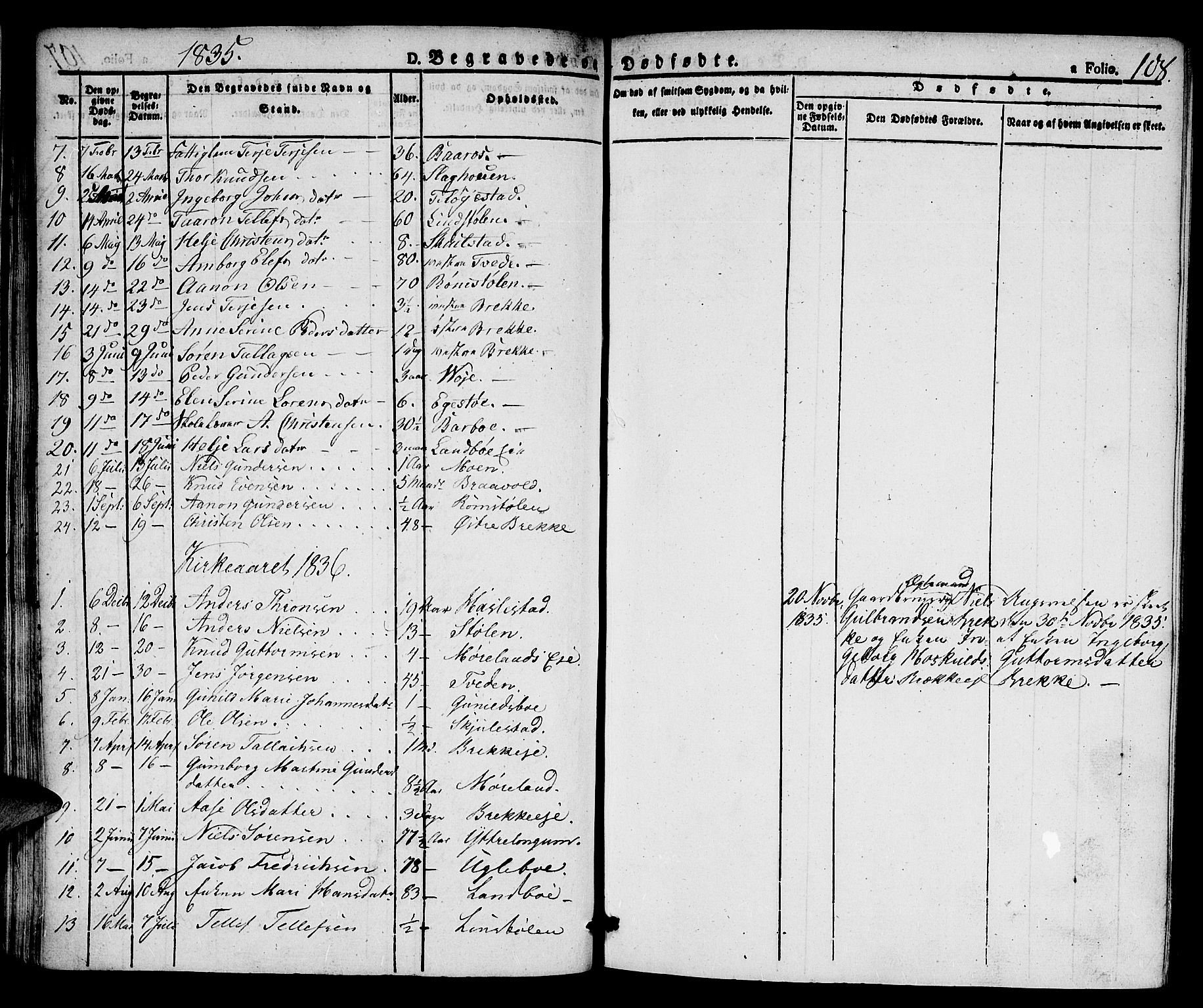 Austre Moland sokneprestkontor, AV/SAK-1111-0001/F/Fa/Faa/L0005: Parish register (official) no. A 5, 1825-1837, p. 108