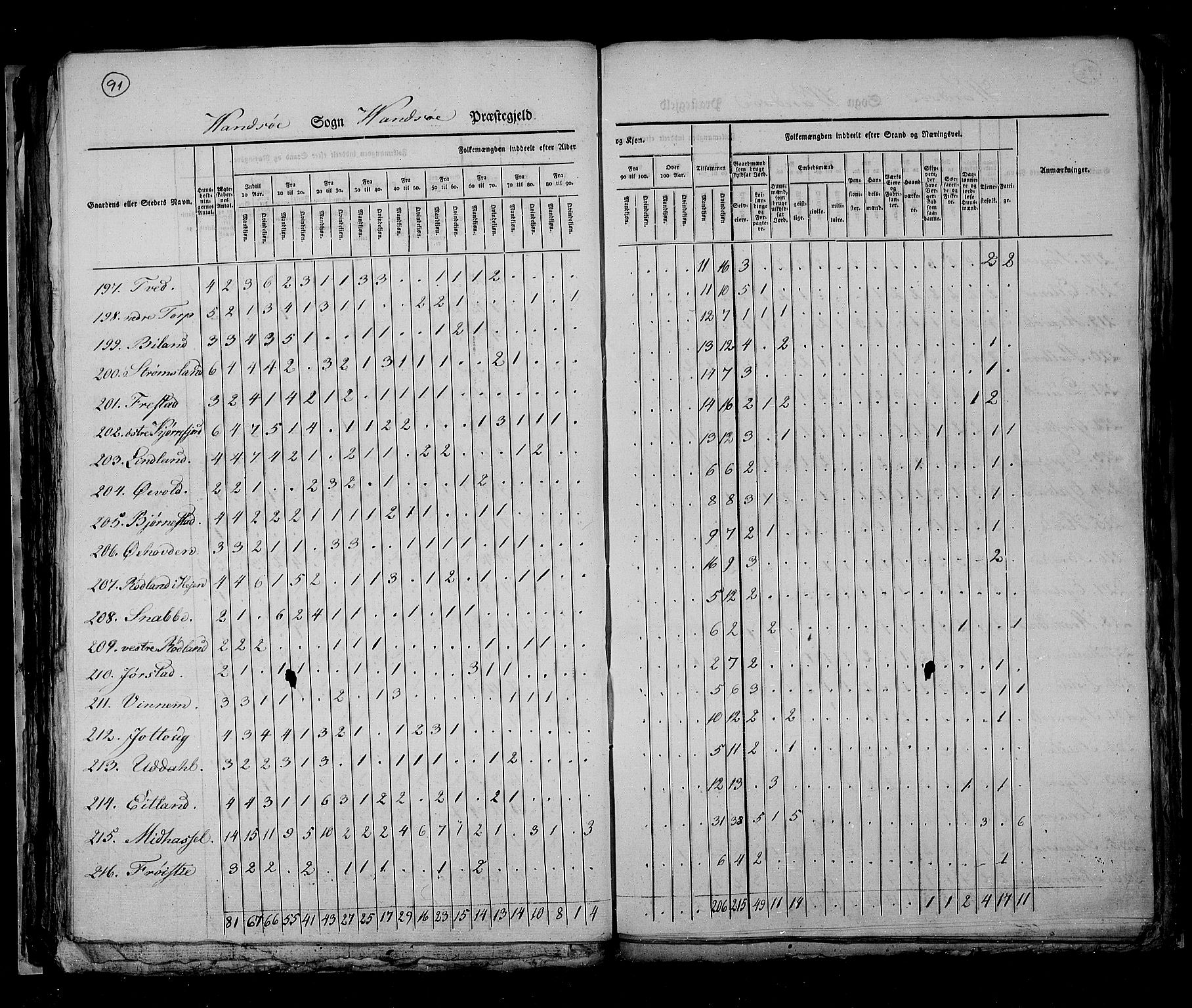 RA, Census 1825, vol. 11: Lister og Mandal amt, 1825, p. 91