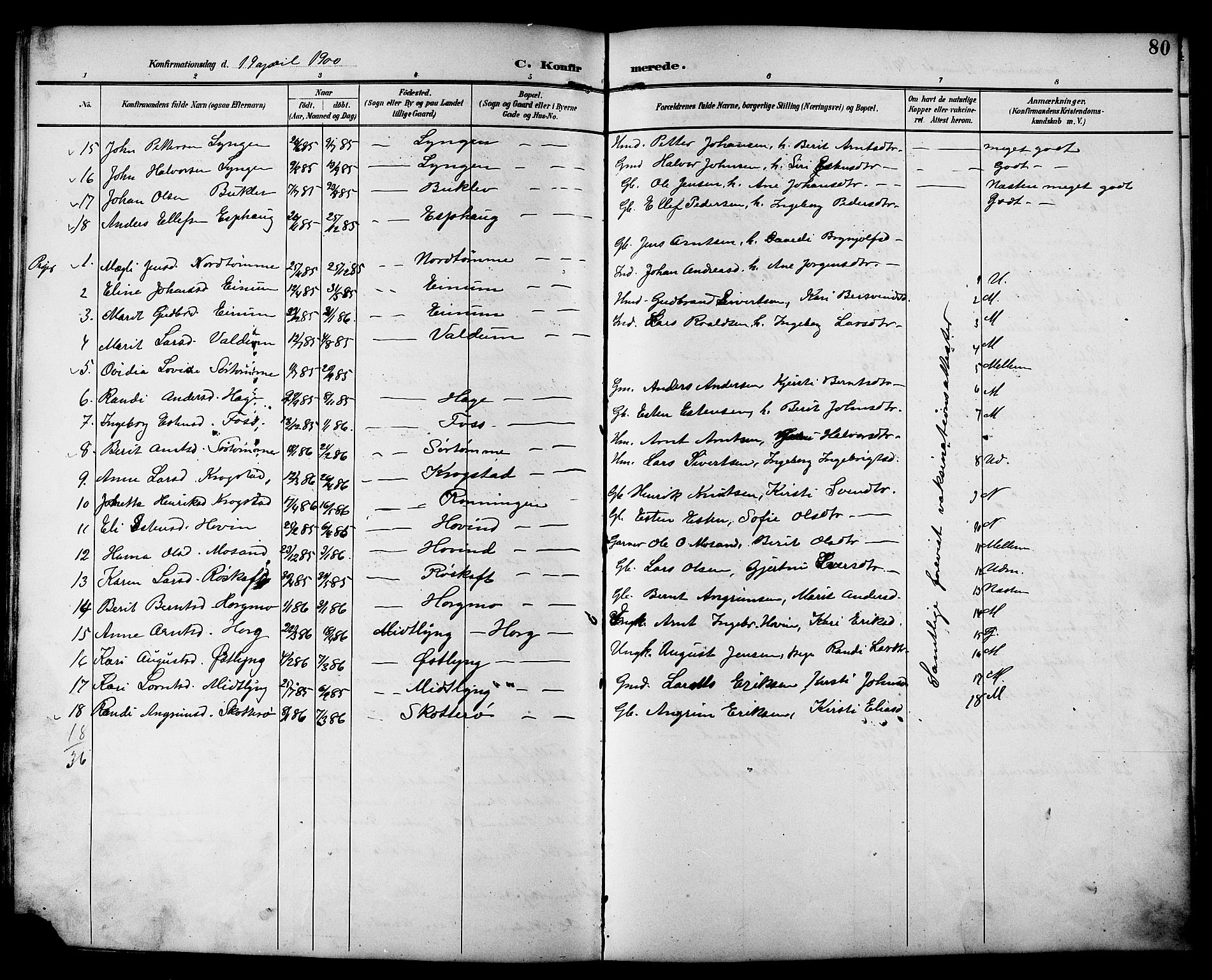 Ministerialprotokoller, klokkerbøker og fødselsregistre - Sør-Trøndelag, SAT/A-1456/692/L1111: Parish register (copy) no. 692C06, 1890-1904, p. 80